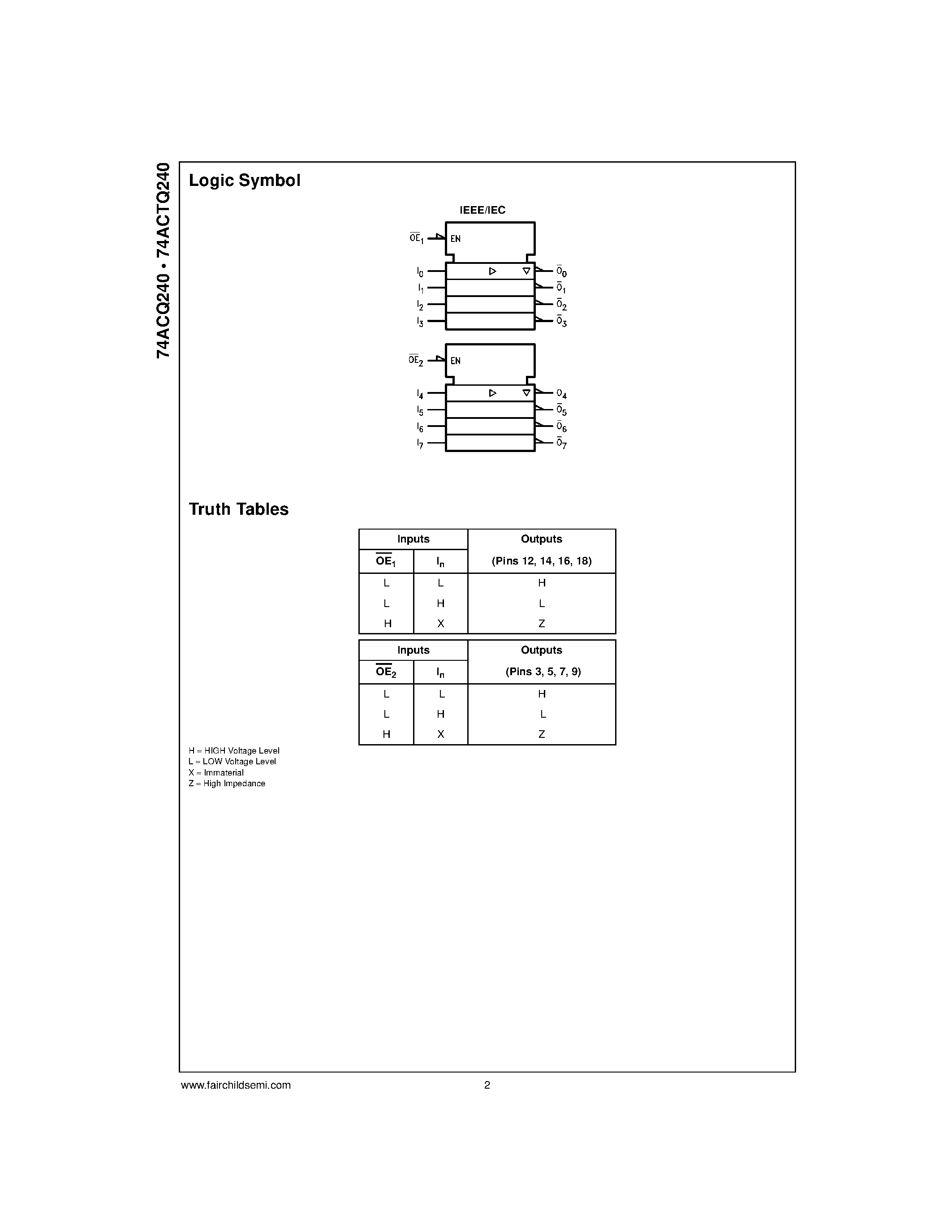 Даташит 74ACTQ240 - Quiet Series. Octal Buffer/Line Driver with 3-STATE Outputs страница 2