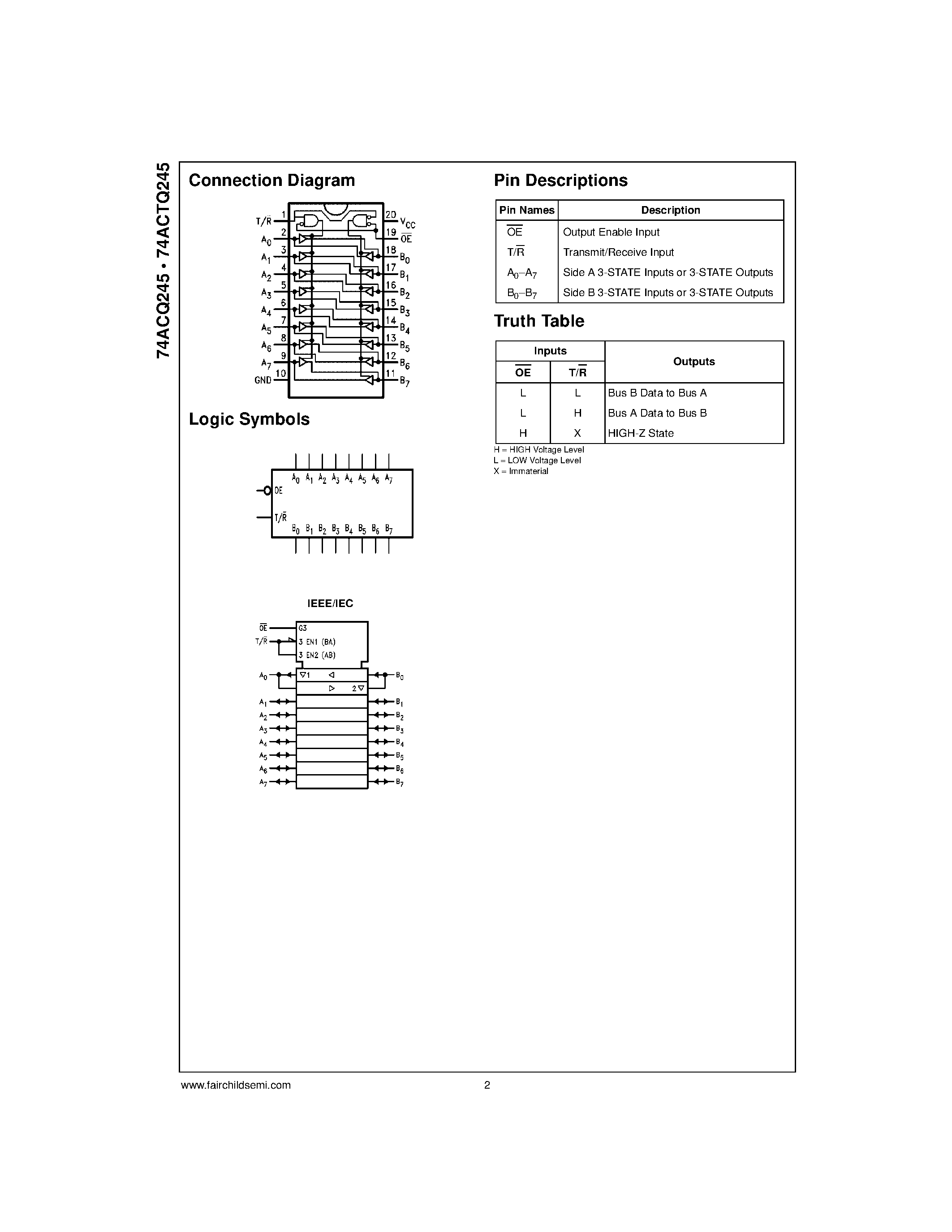 Datasheet 74ACTQ245 - Quiet Series Octal Bidirectional Transceiver with 3-STATE Inputs/Outputs page 2