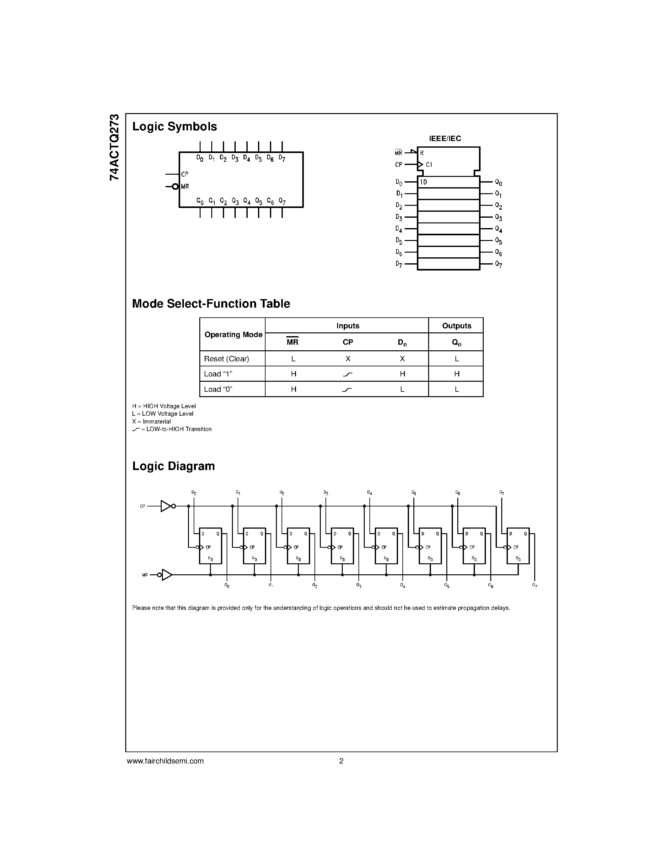 Datasheet 74ACTQ273 - Quiet Series Octal D-Type Flip-Flop page 2