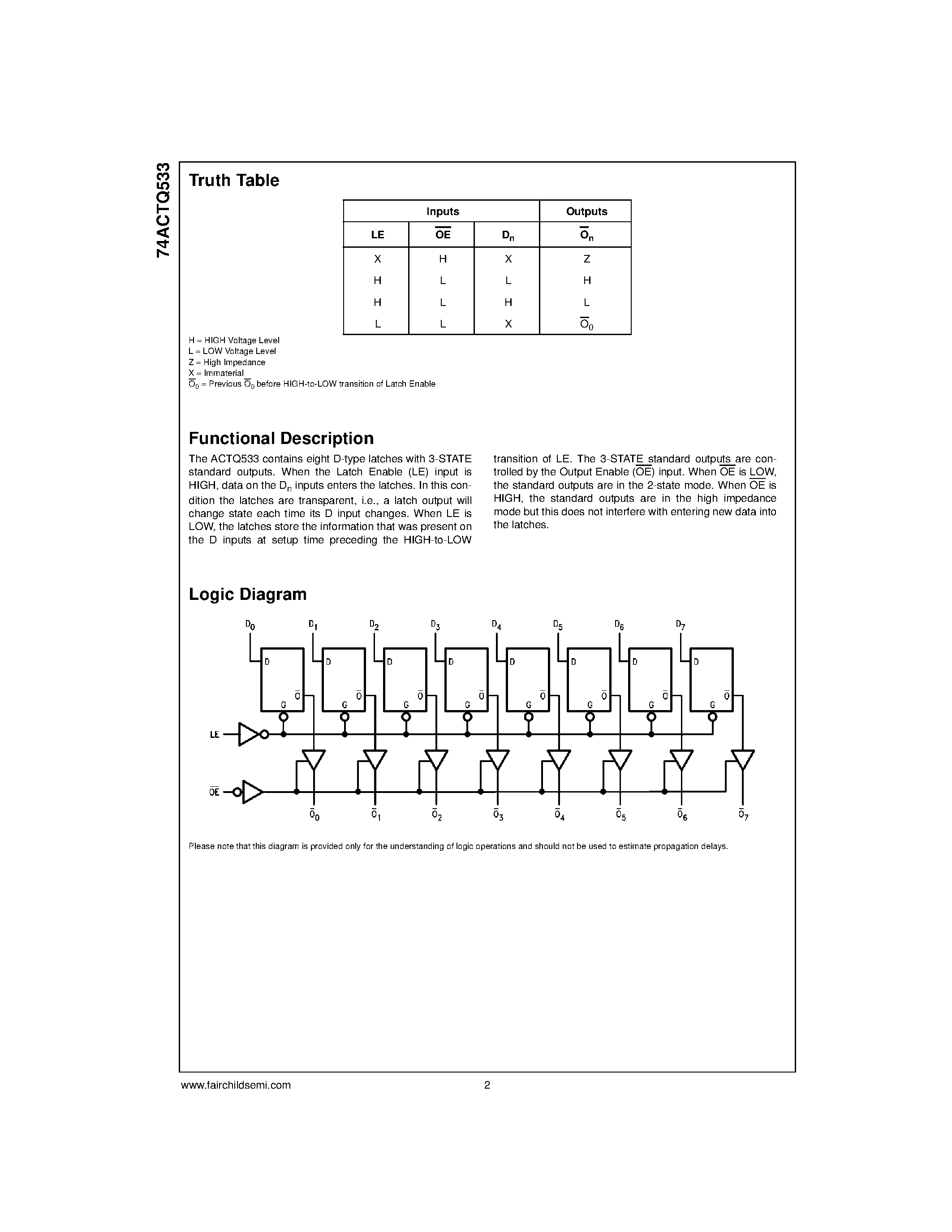 Datasheet 74ACTQ533SC - Quiet Series Octal Transparent Latch with 3-STATE Outputs page 2