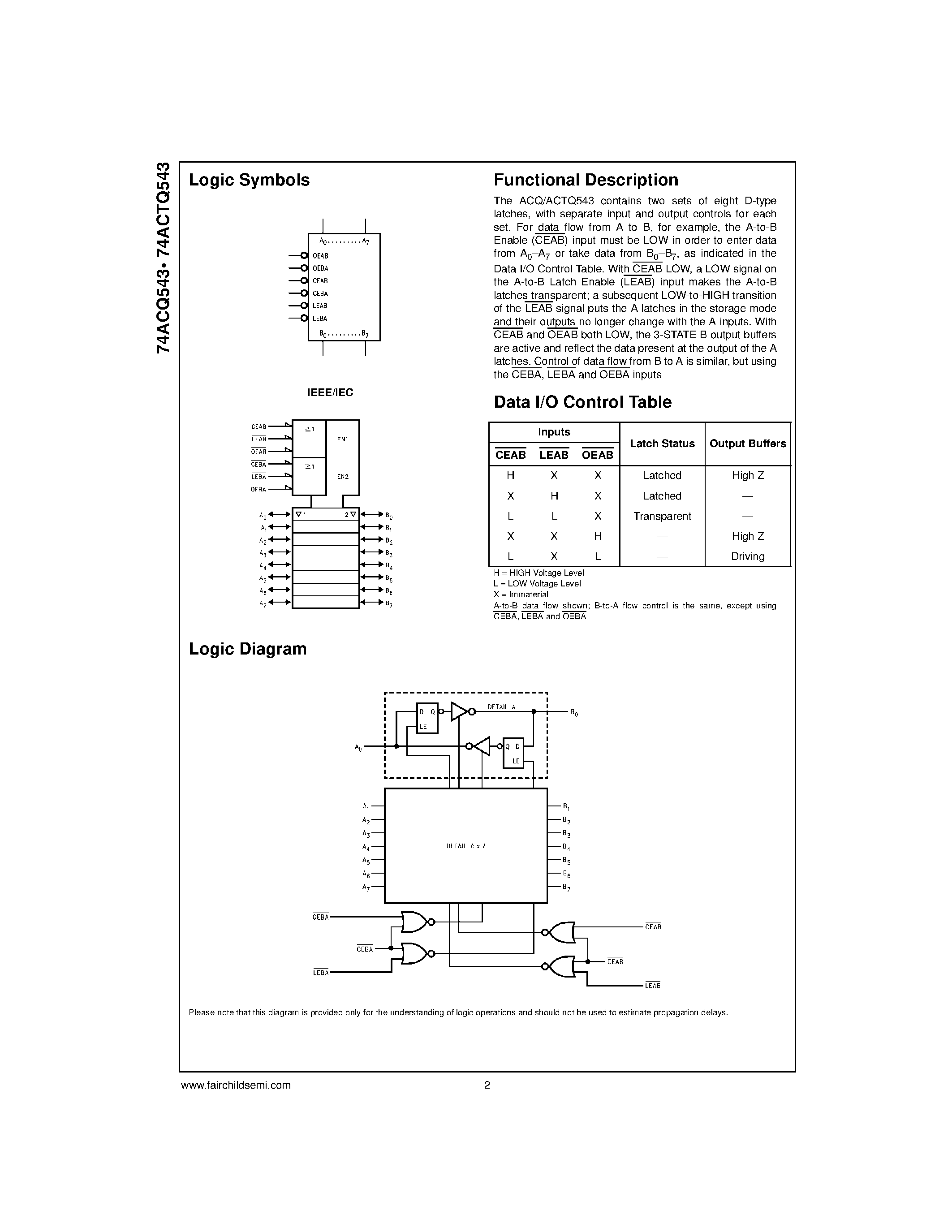 Datasheet 74ACTQ543 - Quiet Series Octal Registered Transceiver with 3-STATE Outputs page 2