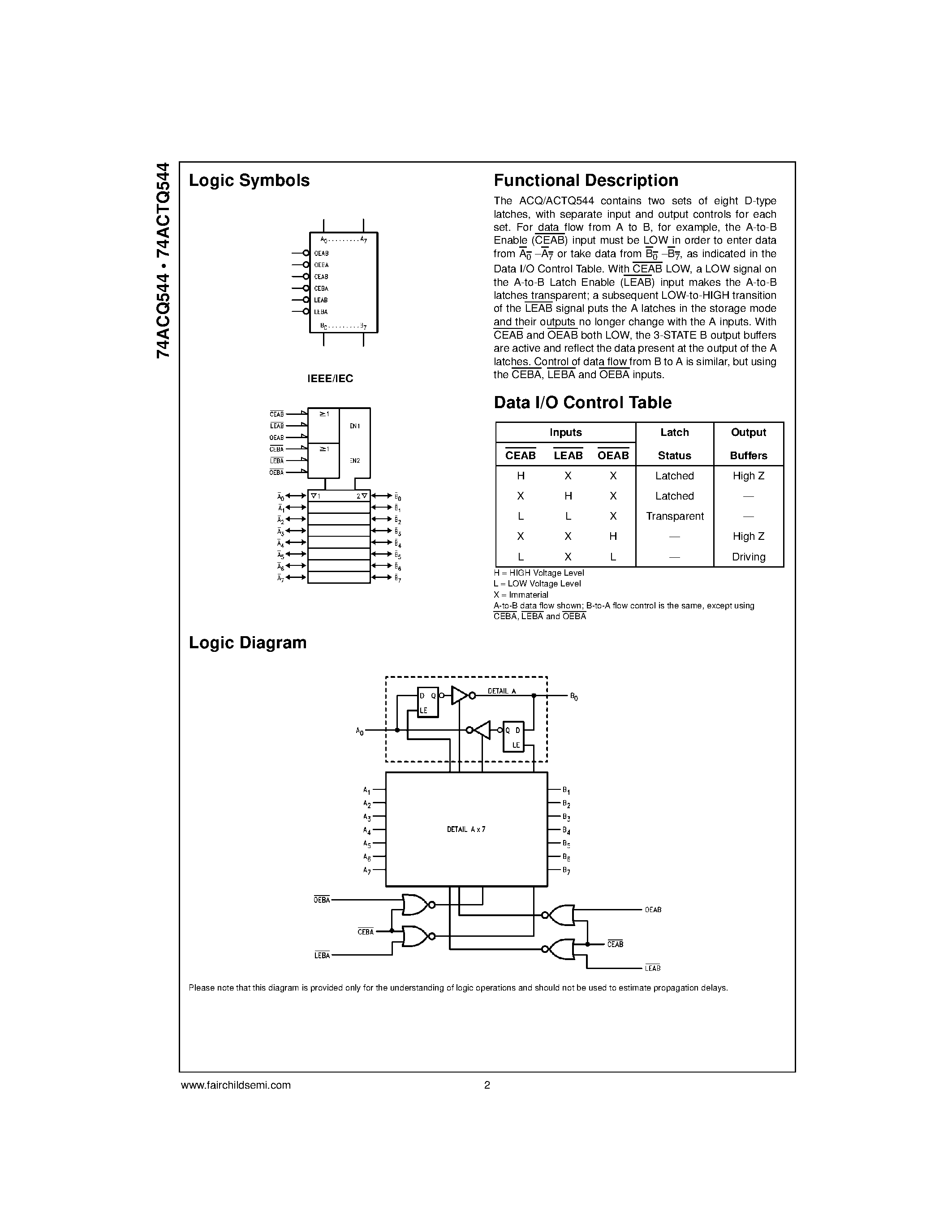 Datasheet 74ACTQ544 - Quiet Series Octal Registered Transceiver with 3-STATE Outputs page 2