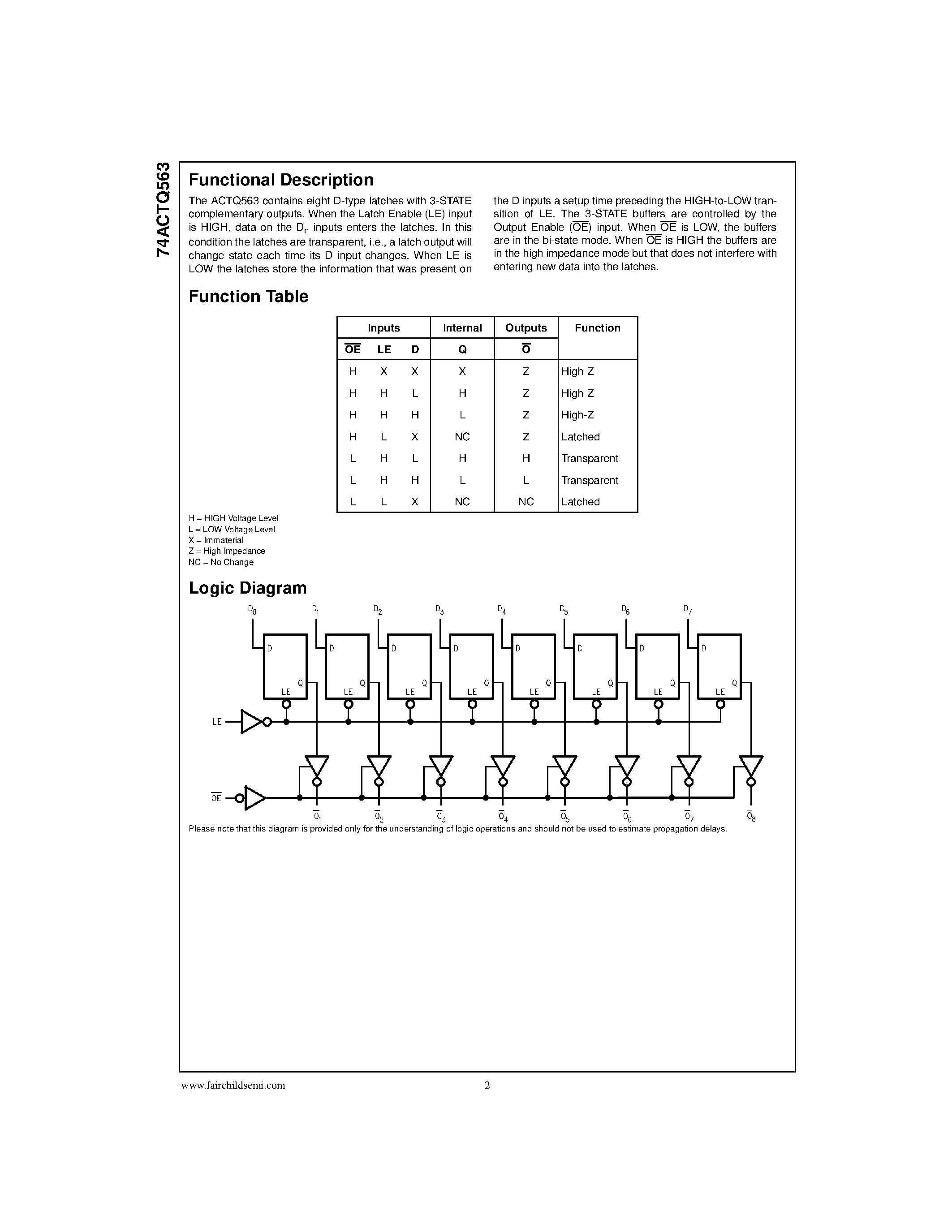 Datasheet 74ACTQ563 - Quiet Series Octal Latch with 3-STATE Outputs page 2