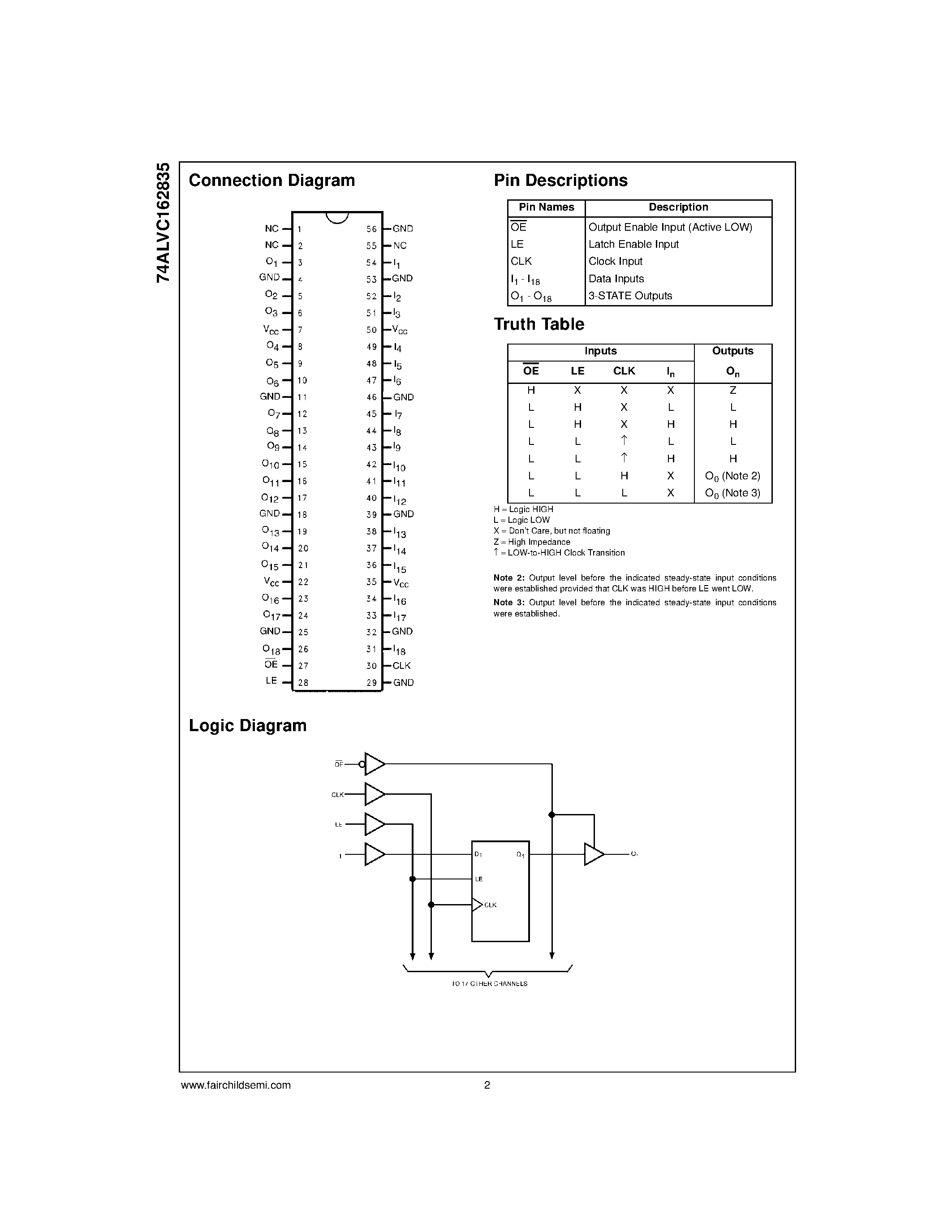 Datasheet 74ALVC162835 - Low Voltage 18-Bit Universal Bus Driver with 3.6V Tolerant Inputs/Outputs and 26 Series Resistors in Outputs page 2