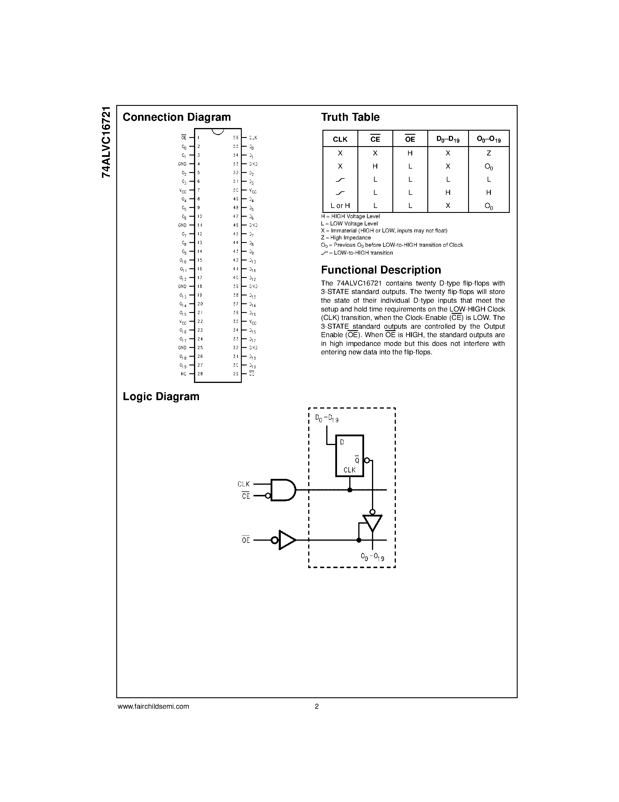 Даташит 74ALVC16721 - Low Voltage 20-Bit D-Type Flip-Flops with 3.6V Tolerant Inputs and Outputs страница 2