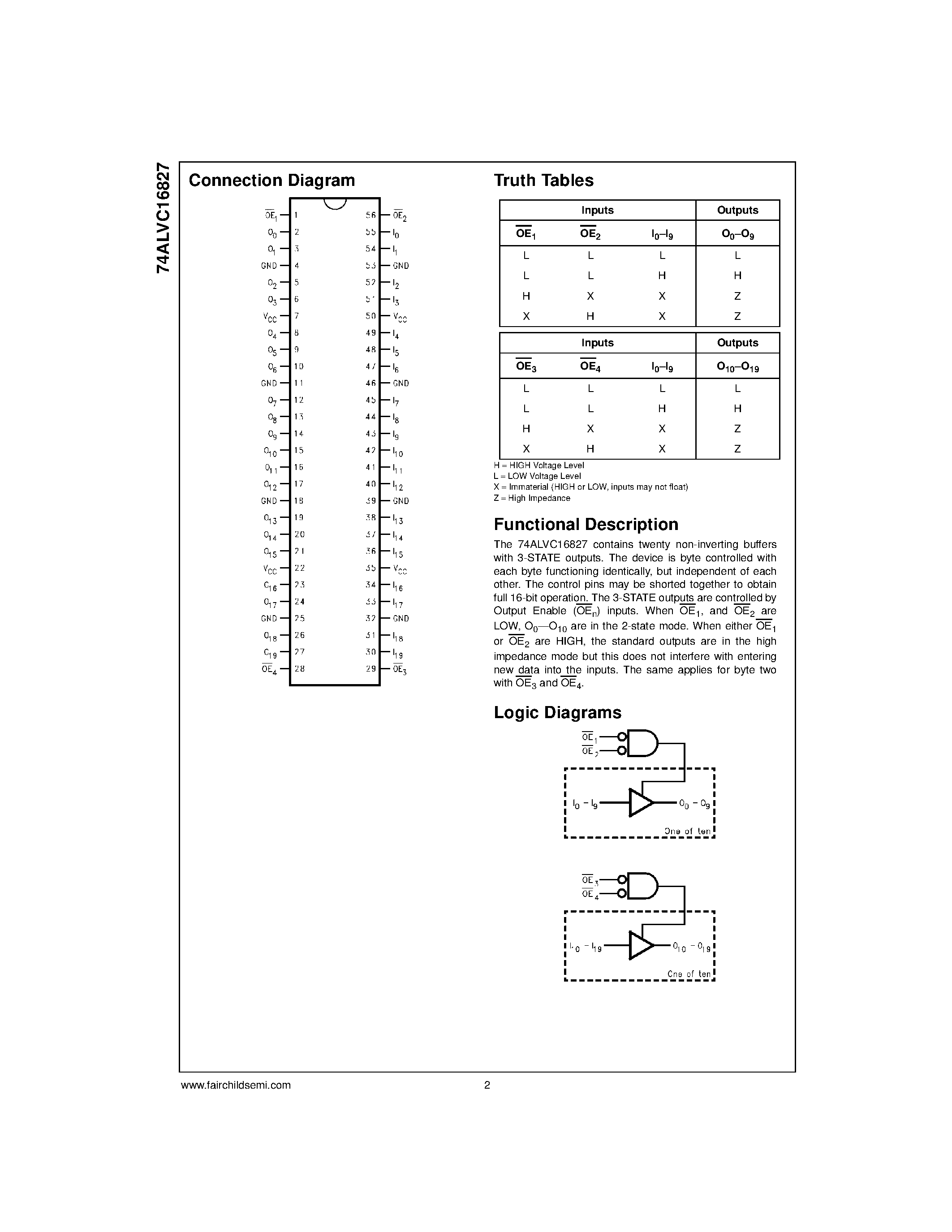 Даташит 74ALVC16827 - Low Voltage 20-Bit Buffer/Line Driver with 3.6V Tolerant Inputs and Outputs страница 2