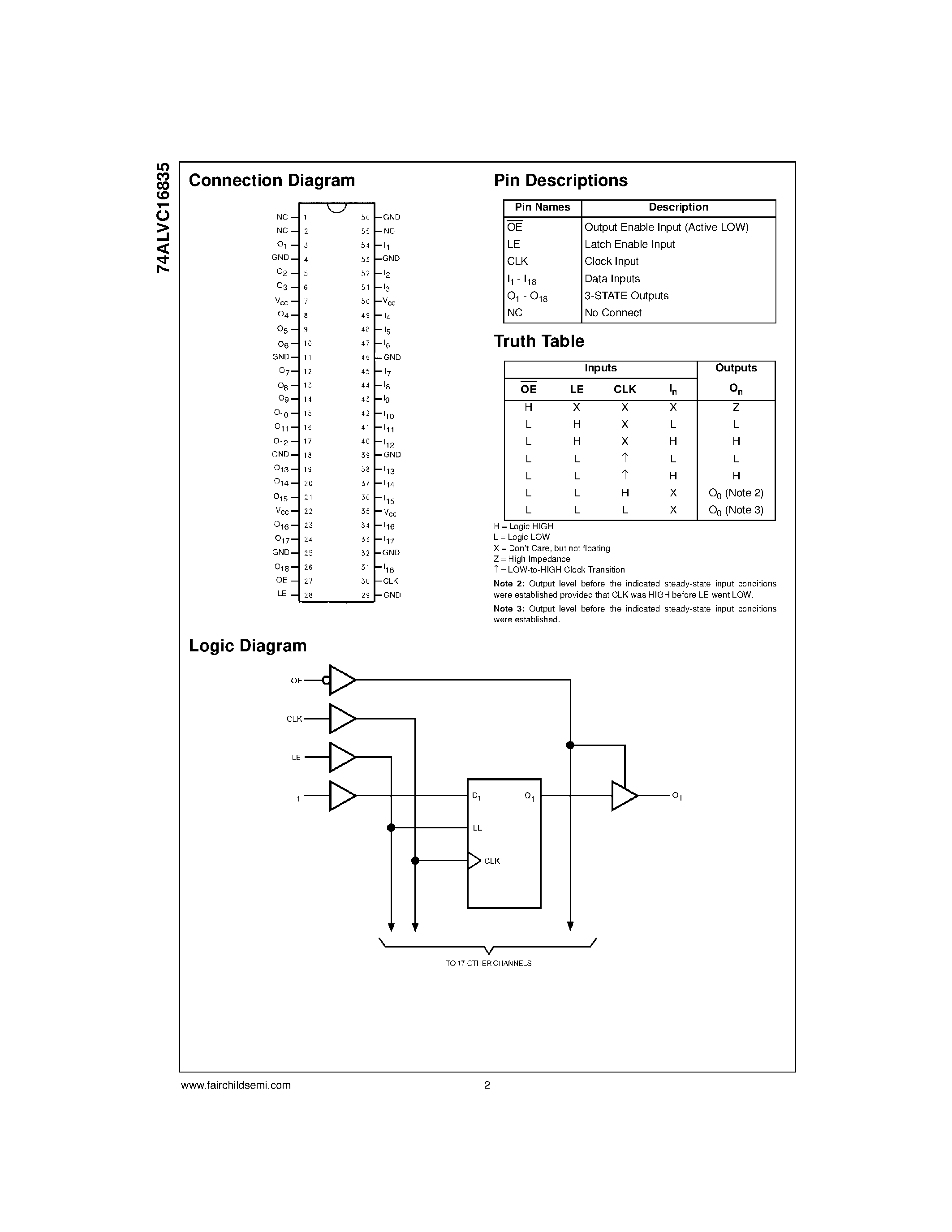 Даташит 74ALVC16835 - Low Voltage 18-Bit Universal Bus Driver with 3.6V Tolerant Inputs and Outputs страница 2