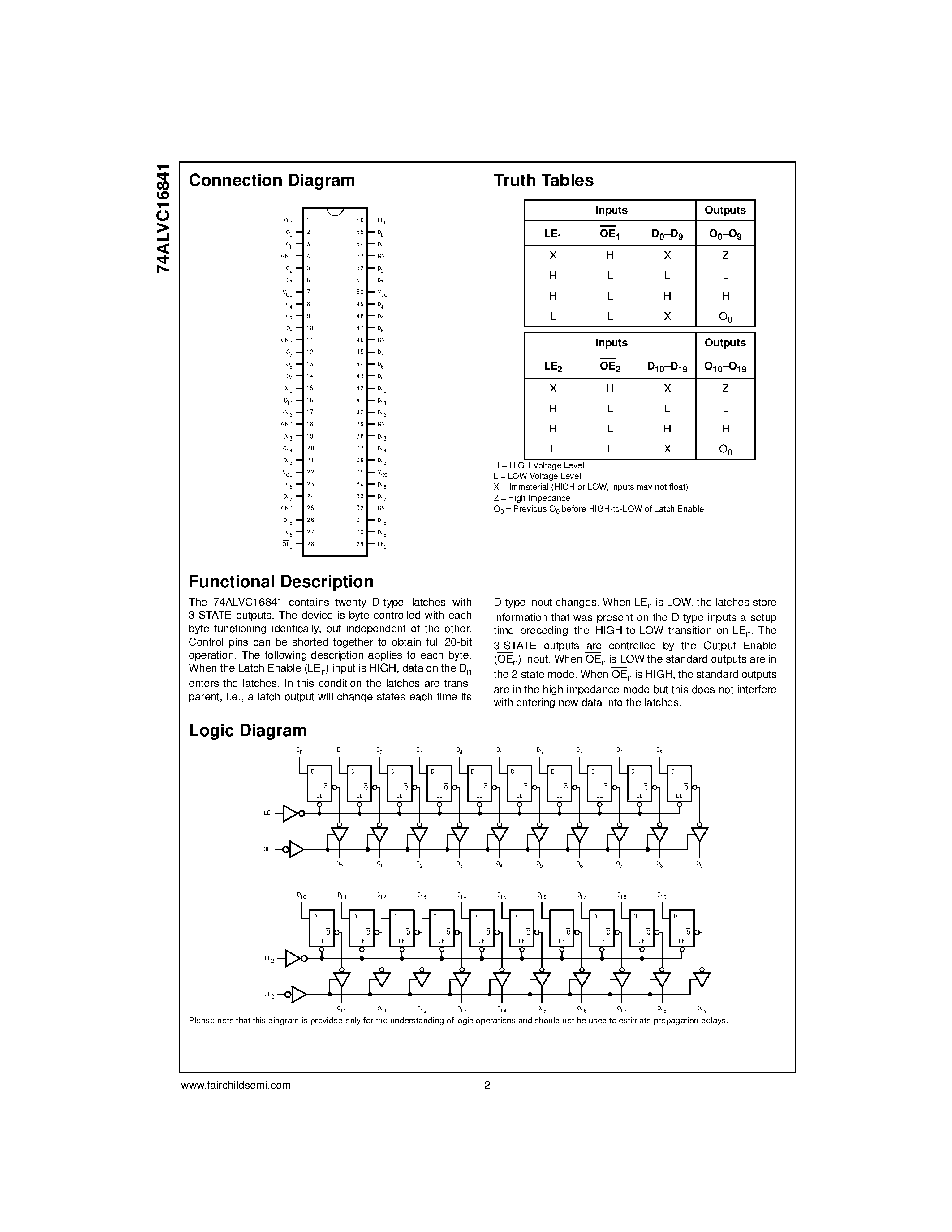 Даташит 74ALVC16841 - Low Voltage 20-Bit Transparent Latch with 3.6V Tolerant Inputs and Outputs страница 2