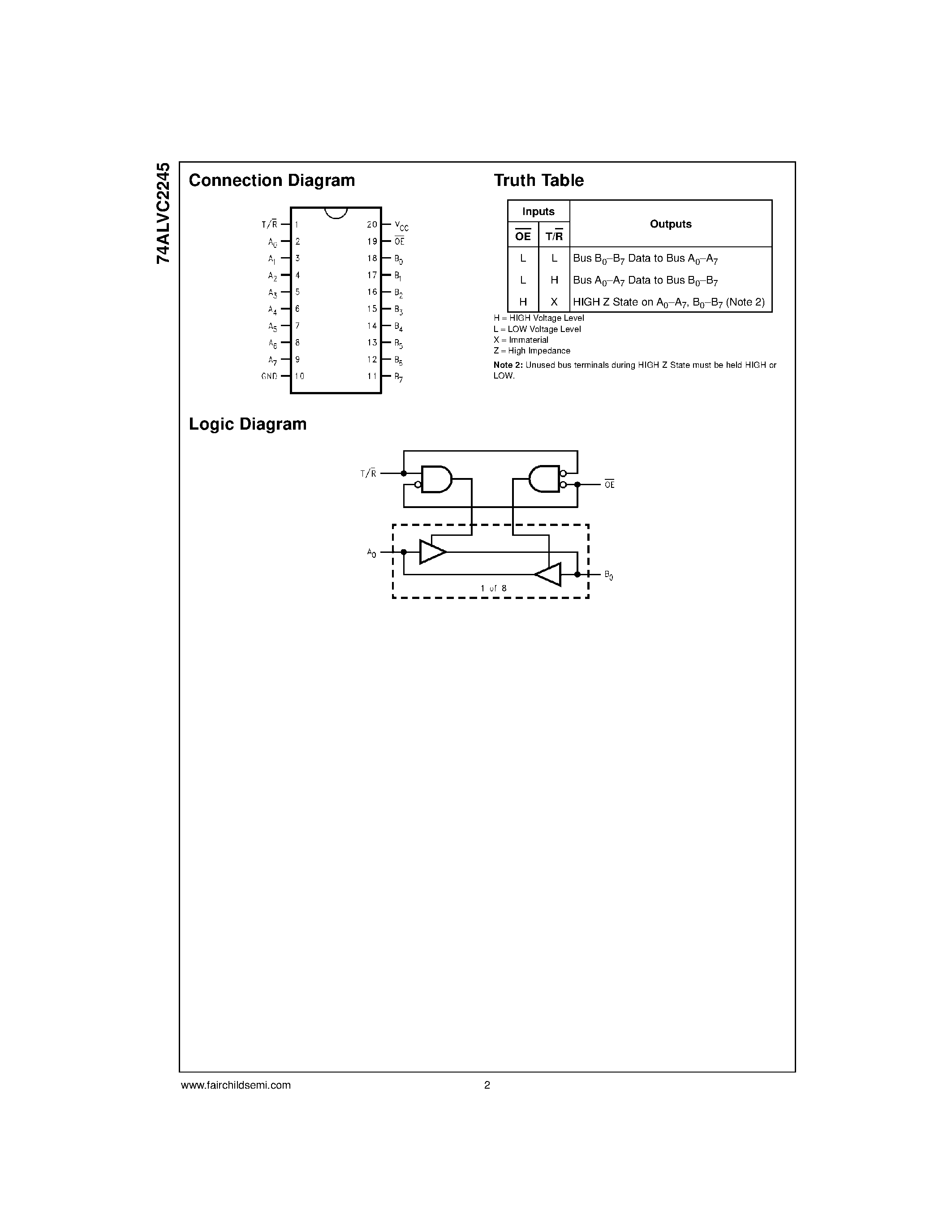 Datasheet 74ALVC2245 - Low Voltage Bidirectional Transceiver with 3.6V Tolerant Inputs and Outputs and 26 Series Resistors in B Outputs page 2