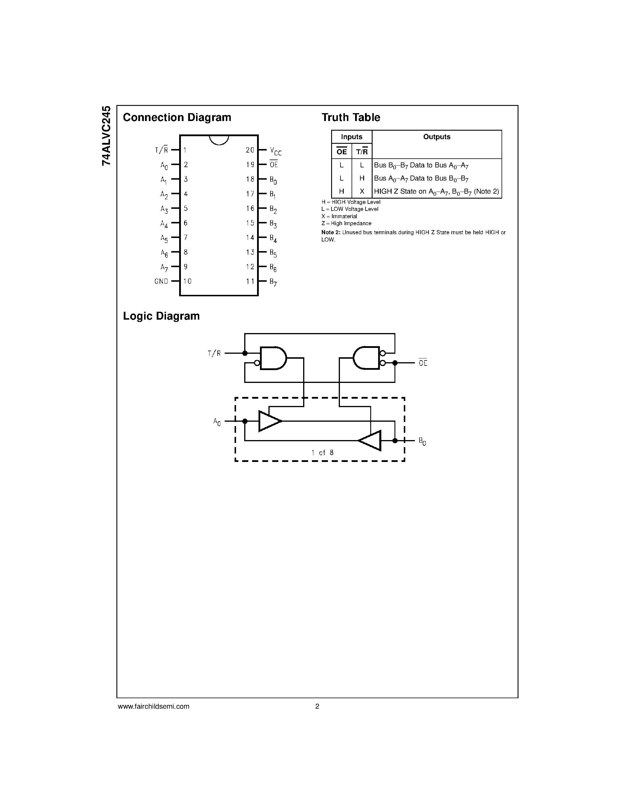 Даташит 74ALVC245 - Low Voltage Bidirectional Transceiver with 3.6V Tolerant Inputs and Outputs страница 2