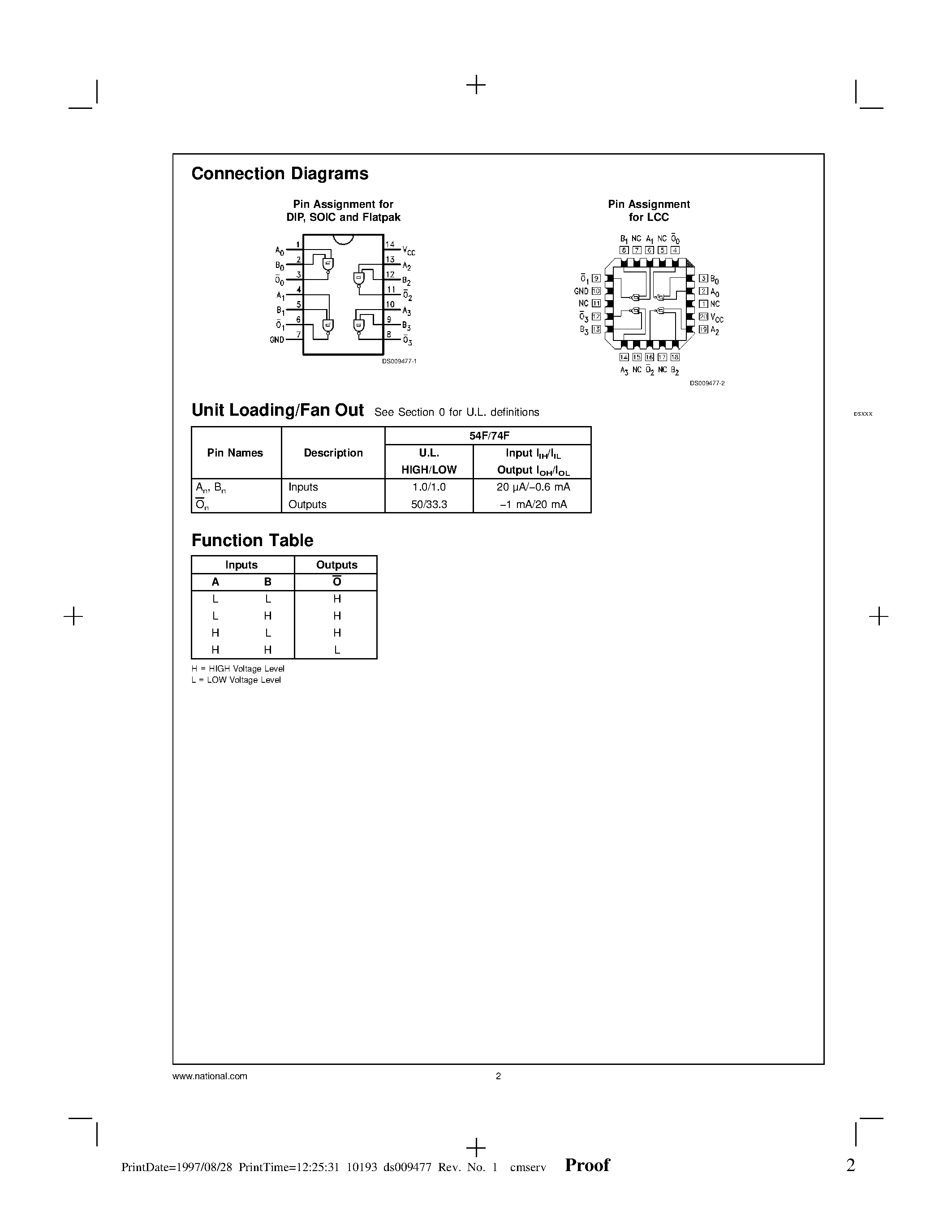 Datasheet 74F132PC - Quad 2-Input NAND Schmitt Trigger page 2