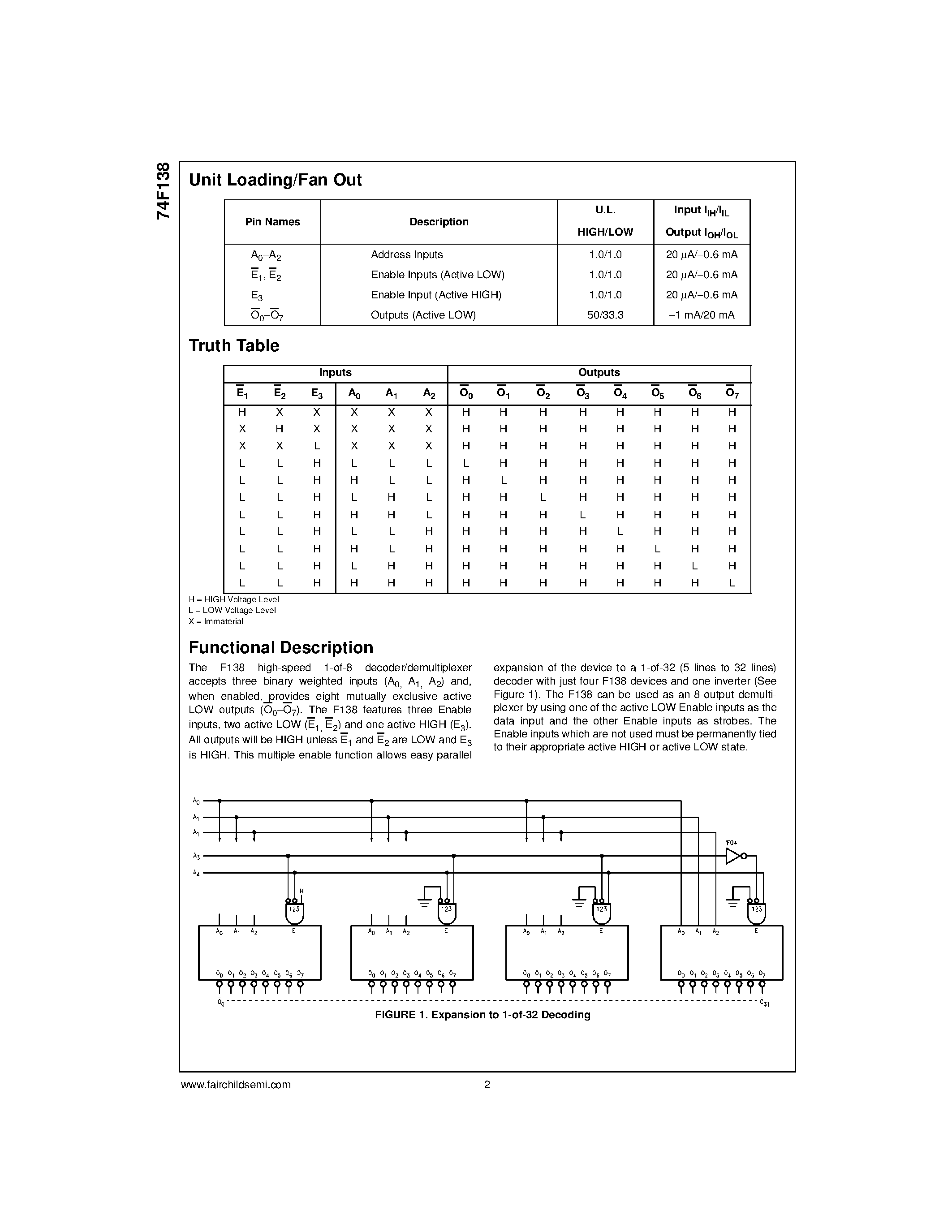 Datasheet 74F138 - 1-of-8 Decoder/Demultiplexer page 2