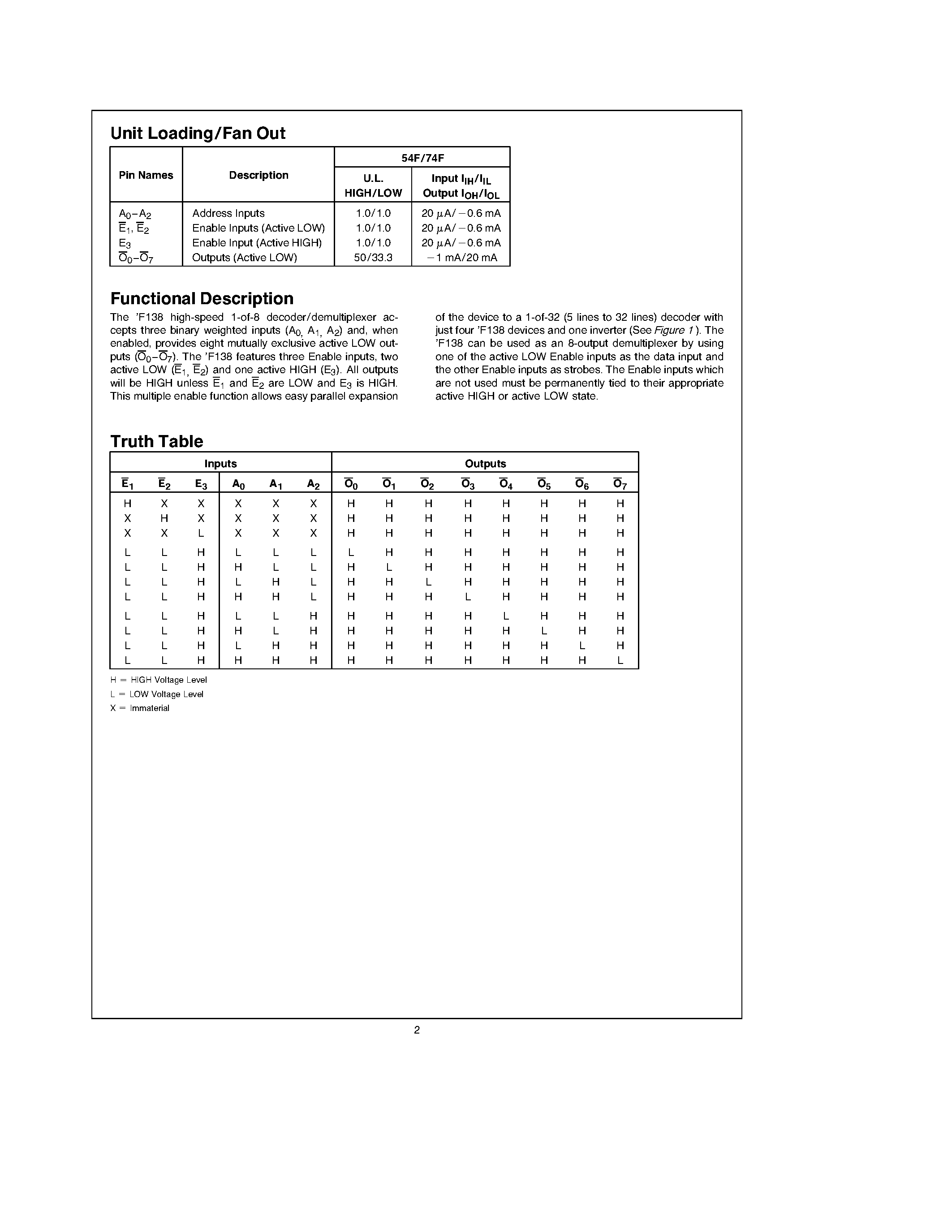 Datasheet 74F138PC - 1-of-8 Decoder/Demultiplexer page 2