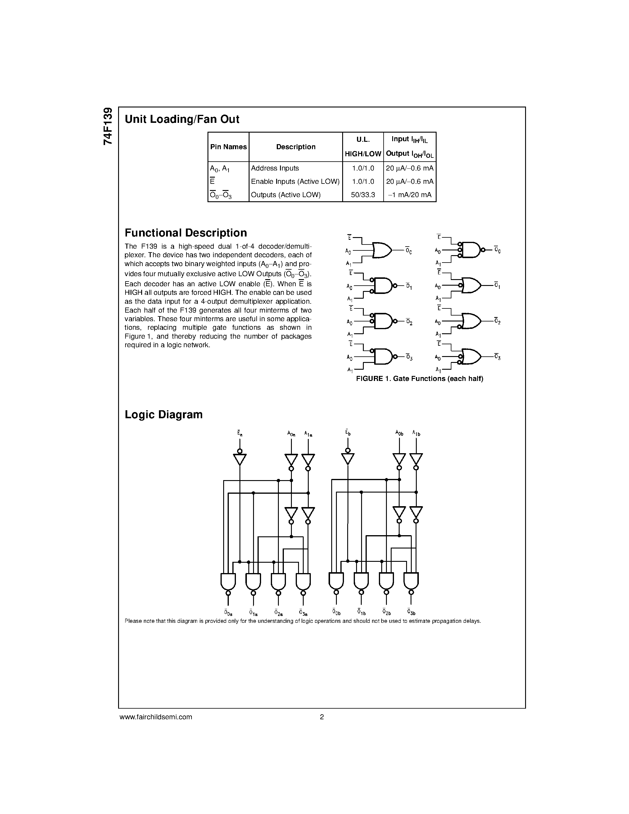 Datasheet 74F139 - Dual 1-of-4 Decoder/Demultiplexer page 2