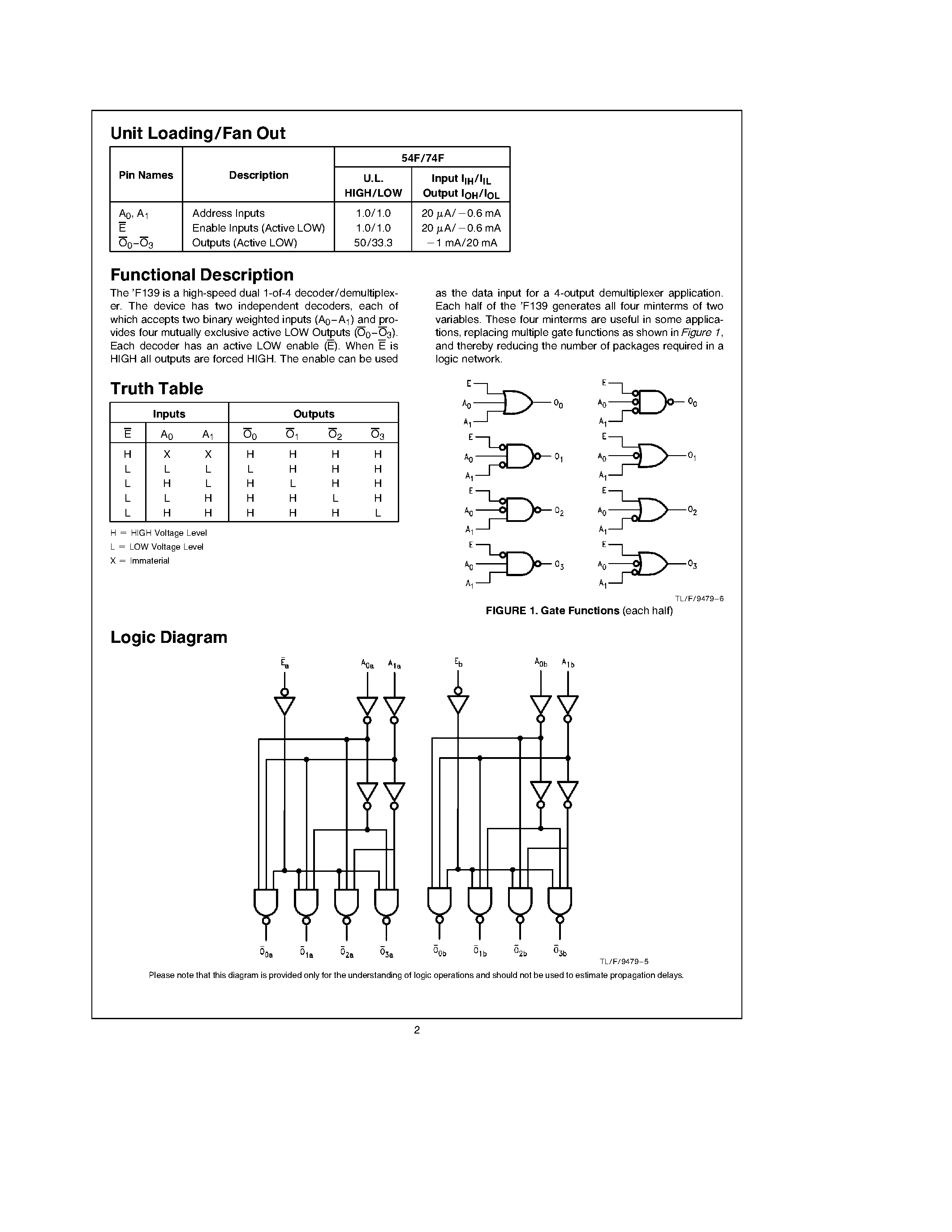 Datasheet 74F139 - Dual 1-of-4 Decoder/Demultiplexer page 2