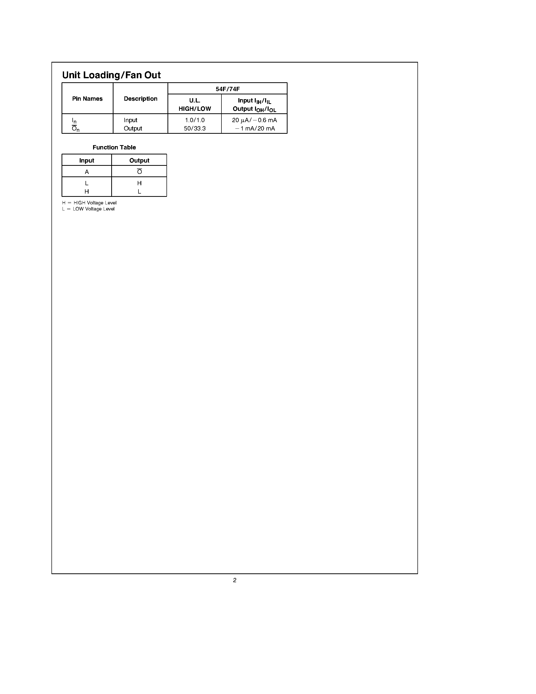 Datasheet 74F14 - Hex Inverter Schmitt Trigger page 2