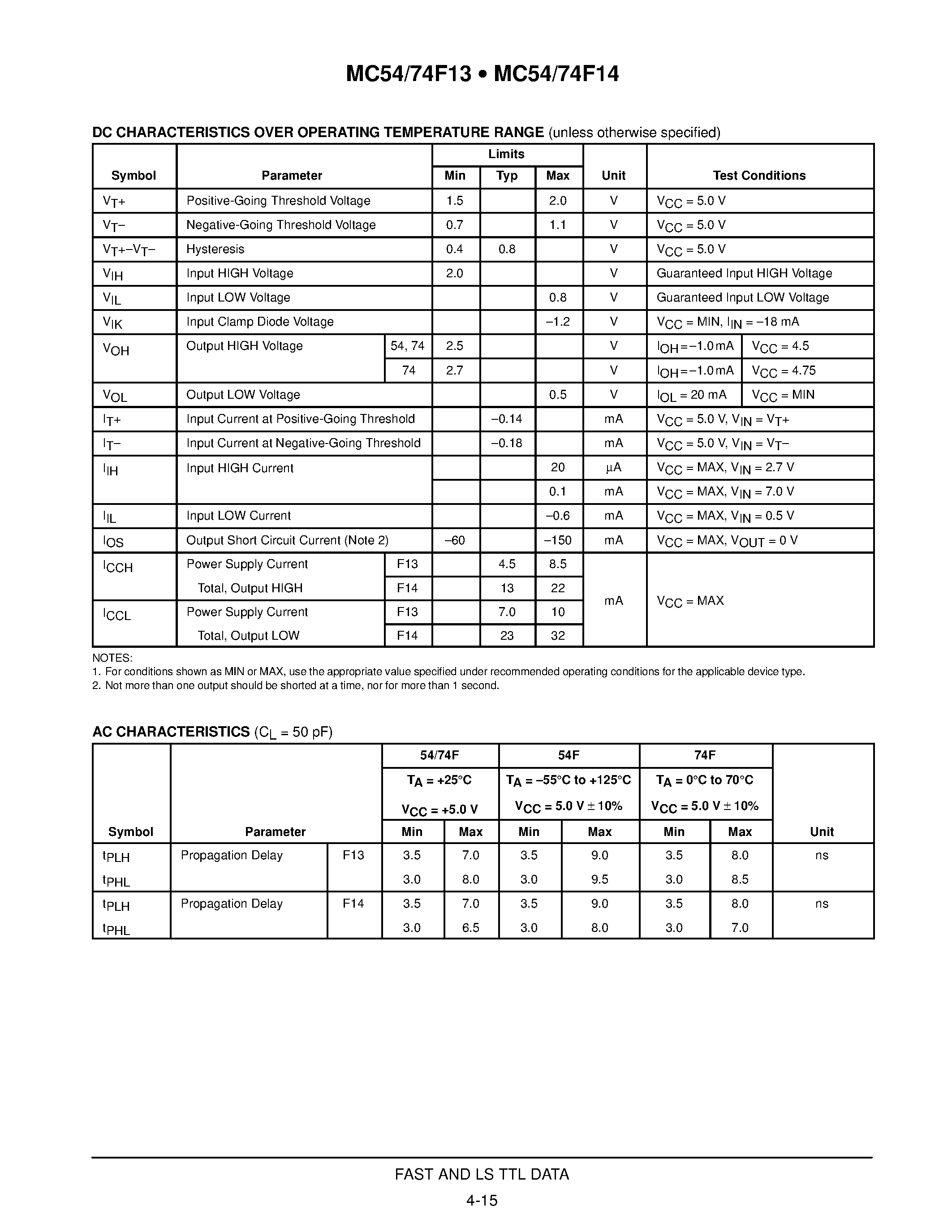 Datasheet 74F14 - SCHMITT TRIGGERS DUAL 4-INPUT NAND/HEX INVERTERS page 2