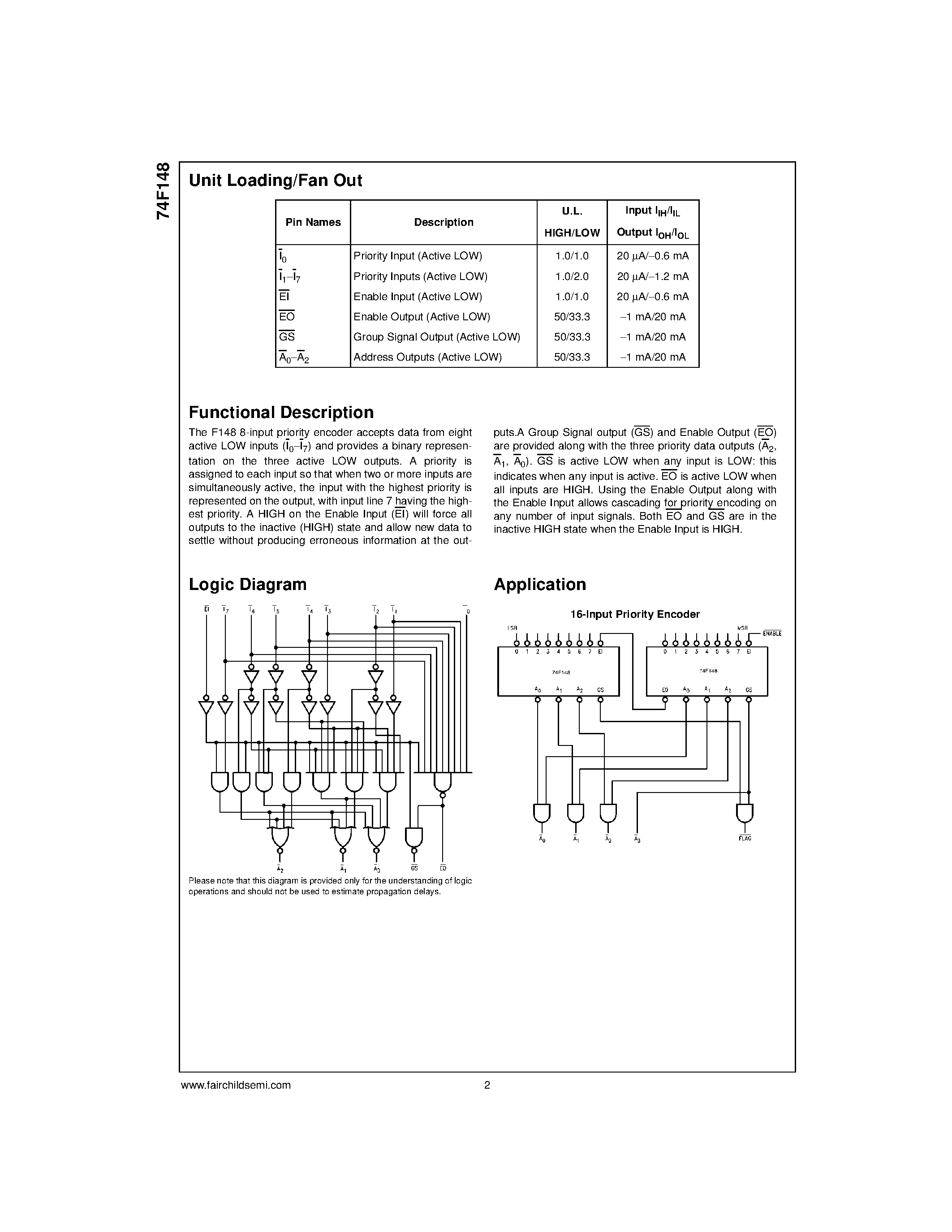 Даташит 74F148PC - 8-Line to 3-Line Priority Encoder страница 2