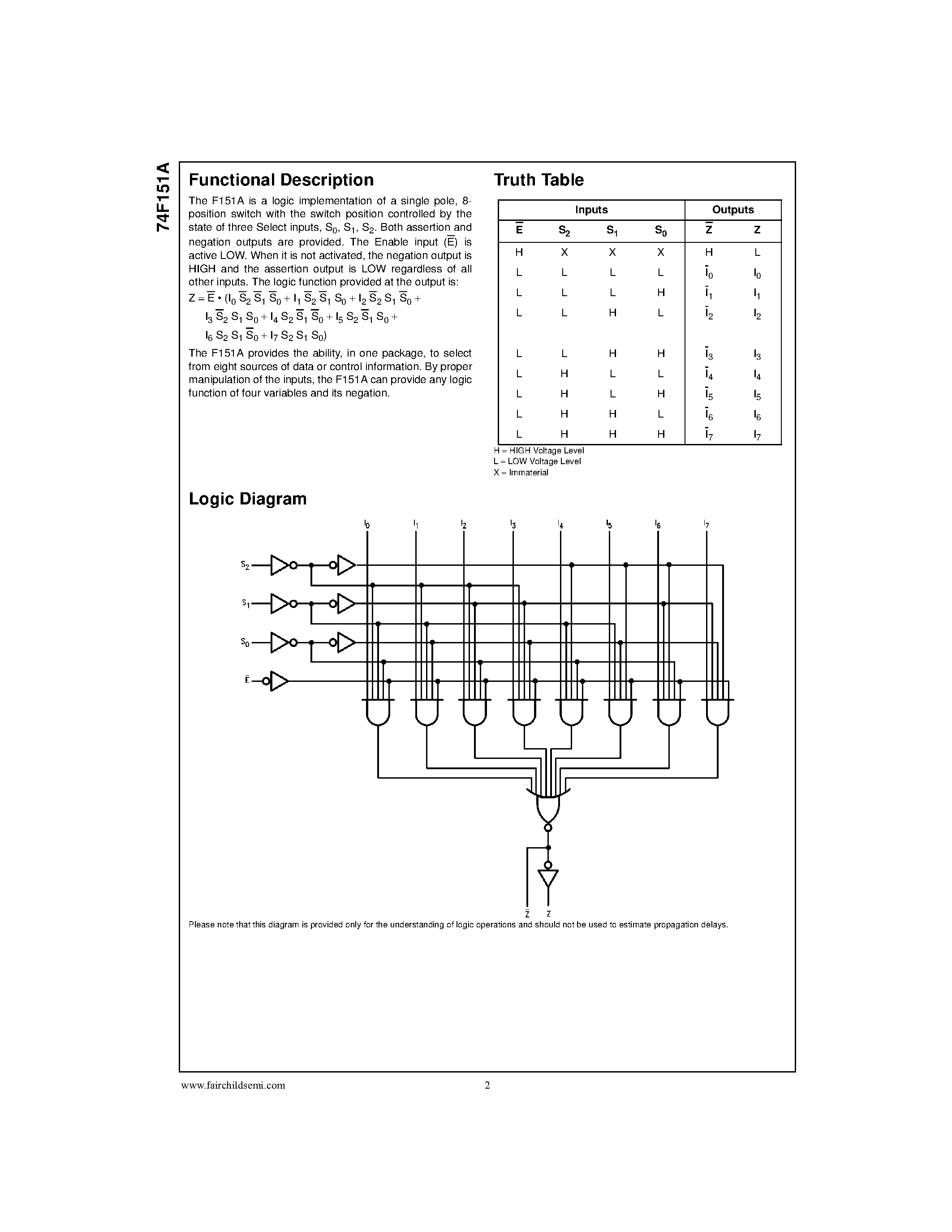 Datasheet 74F151 - 8-Input Multiplexer page 2