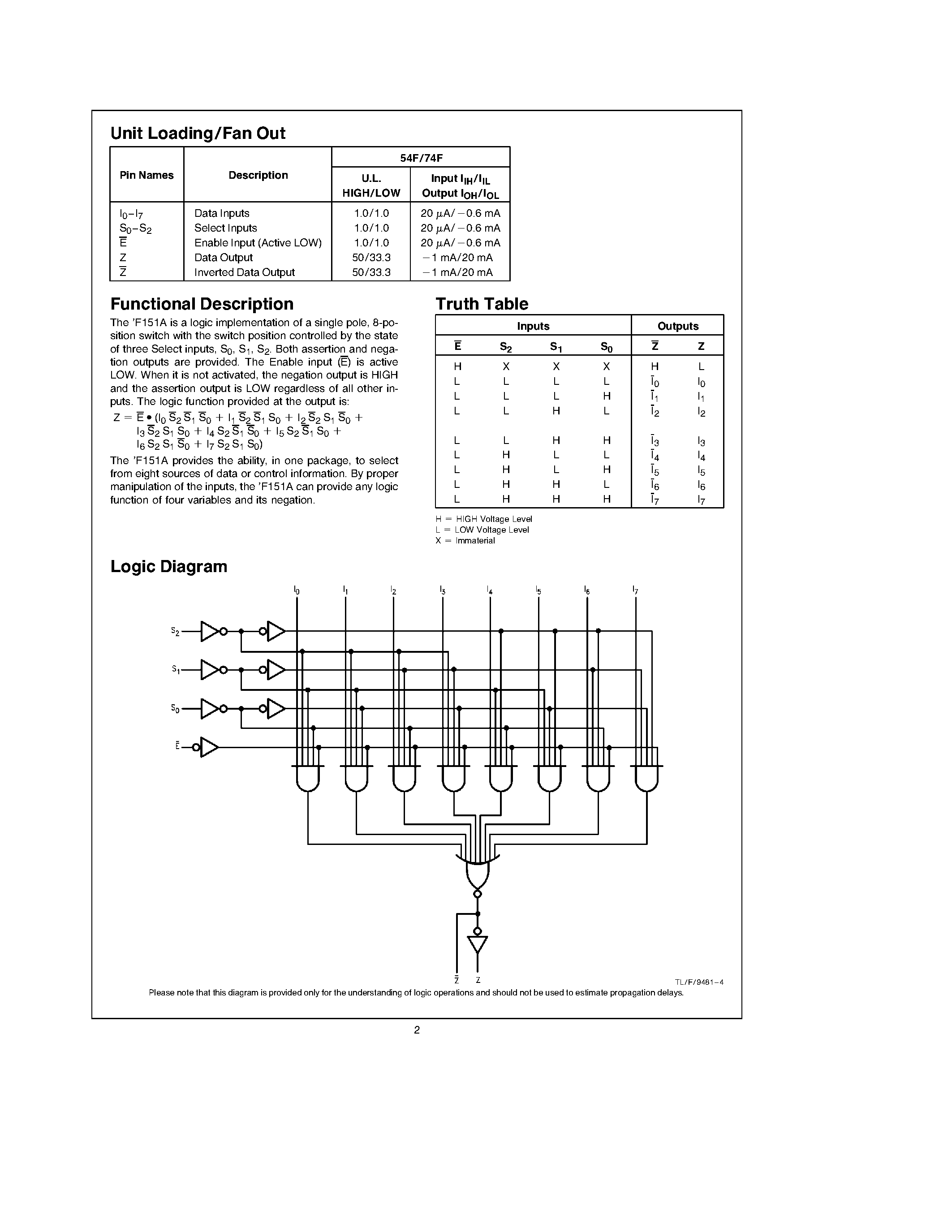 Datasheet 74F151APC - 8-Input Multiplexer page 2