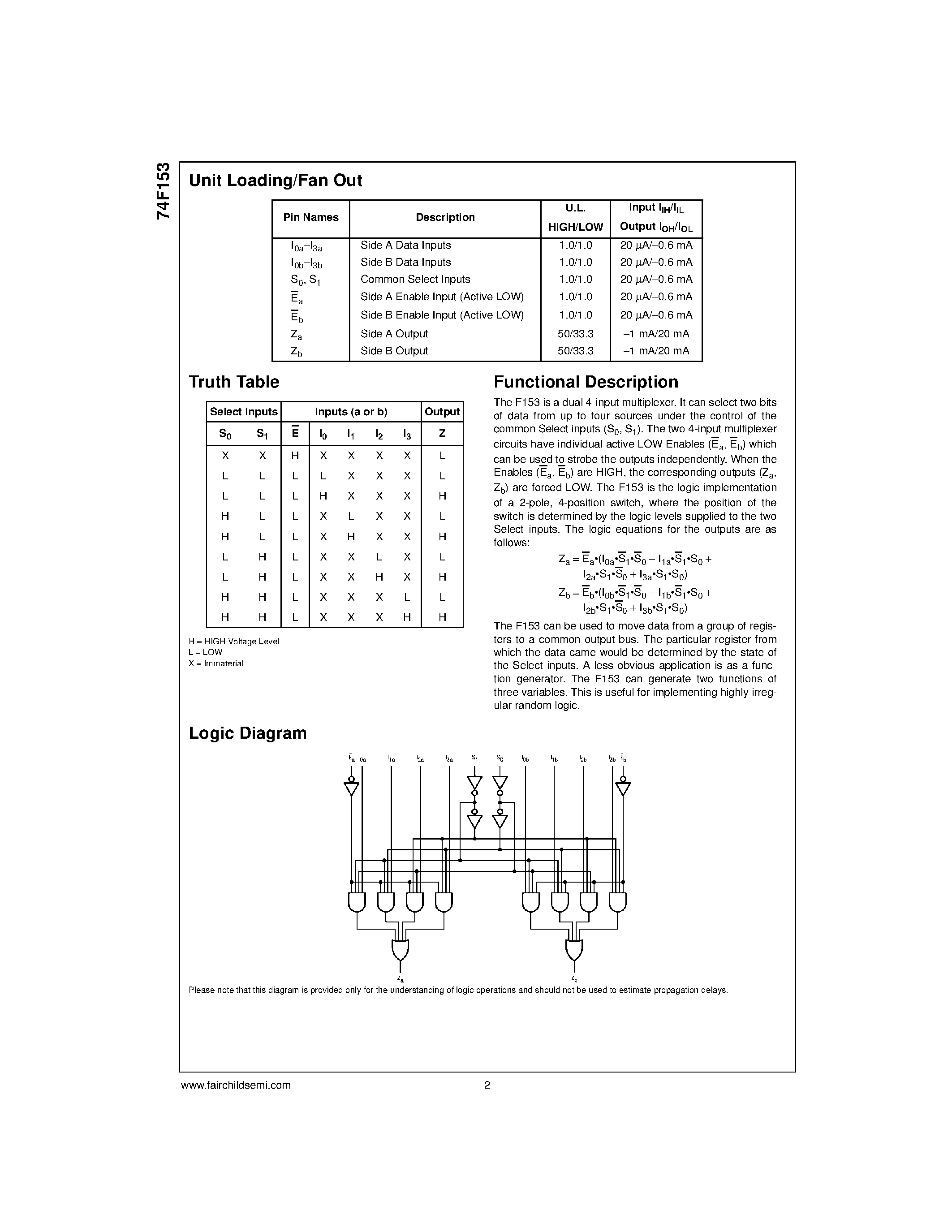 Даташит 74F153 - Dual 4-Input Multiplexer страница 2