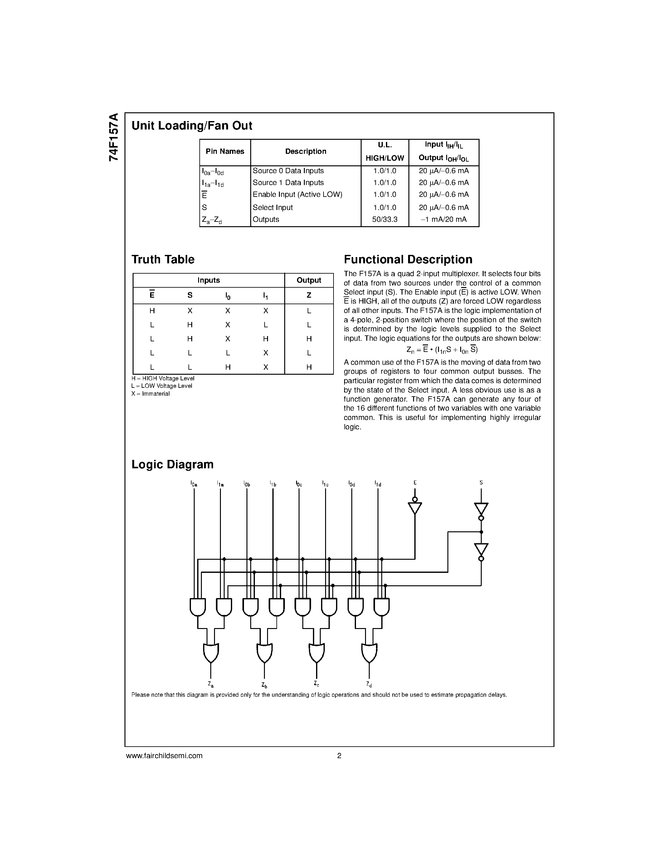 Даташит 74F157A - Quad 2-Input Multiplexer страница 2