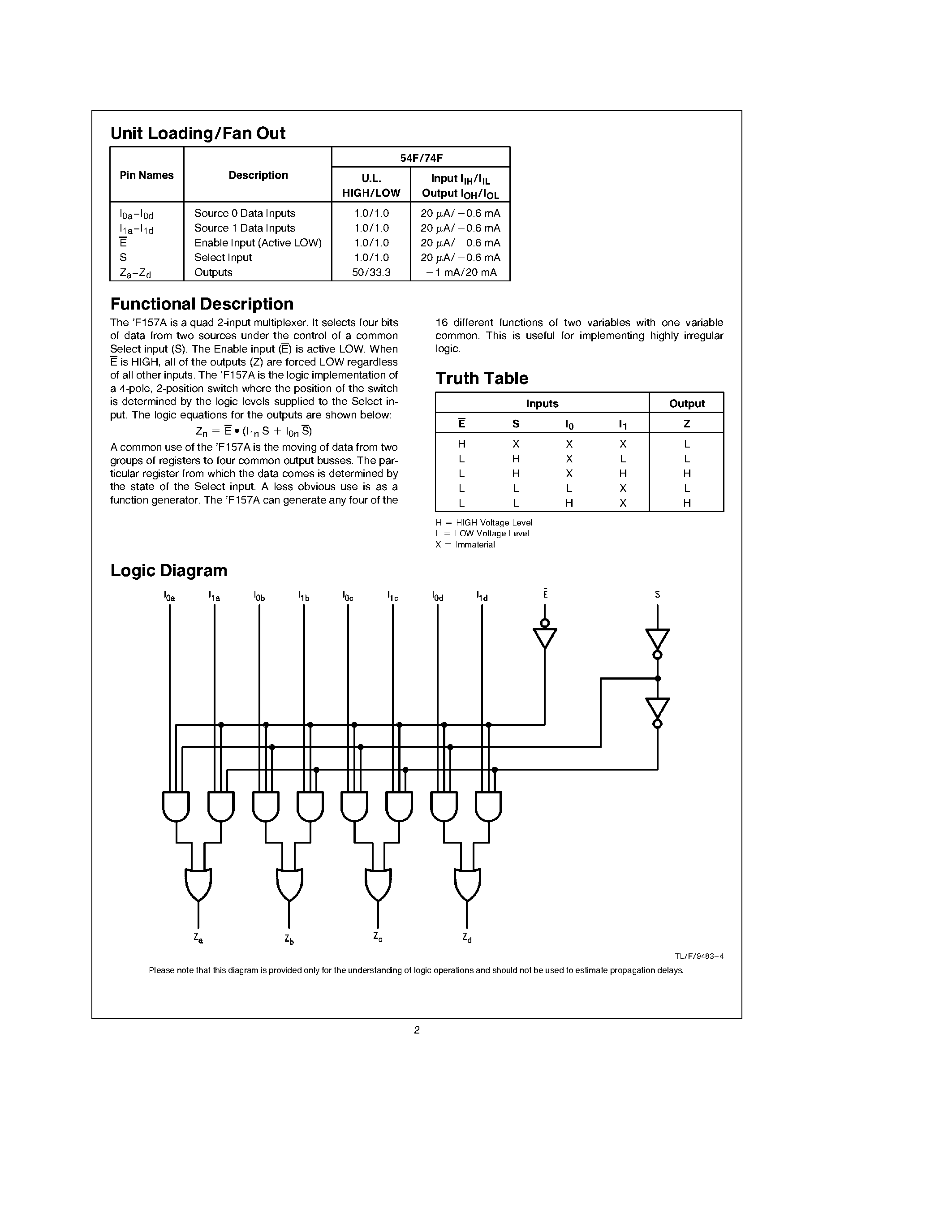 Даташит 74F157APC - Quad 2-Input Multiplexer страница 2