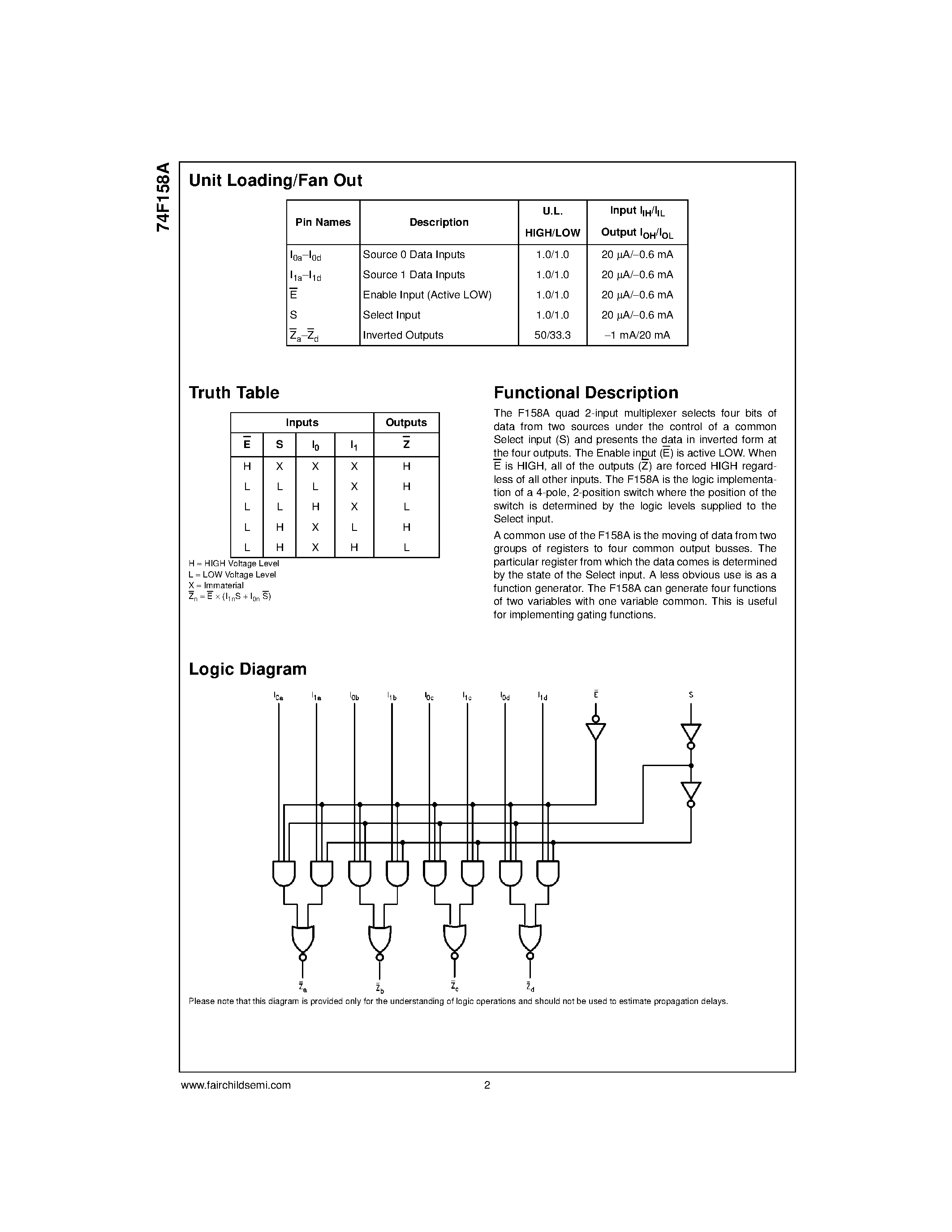 Даташит 74F158 - Quad 2-Input Multiplexer страница 2