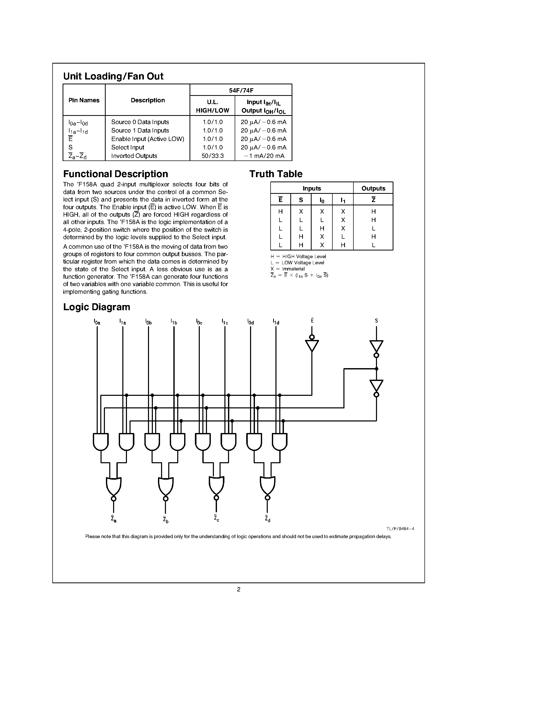 Даташит 74F158ASC - Quad 2-Input Multiplexer страница 2