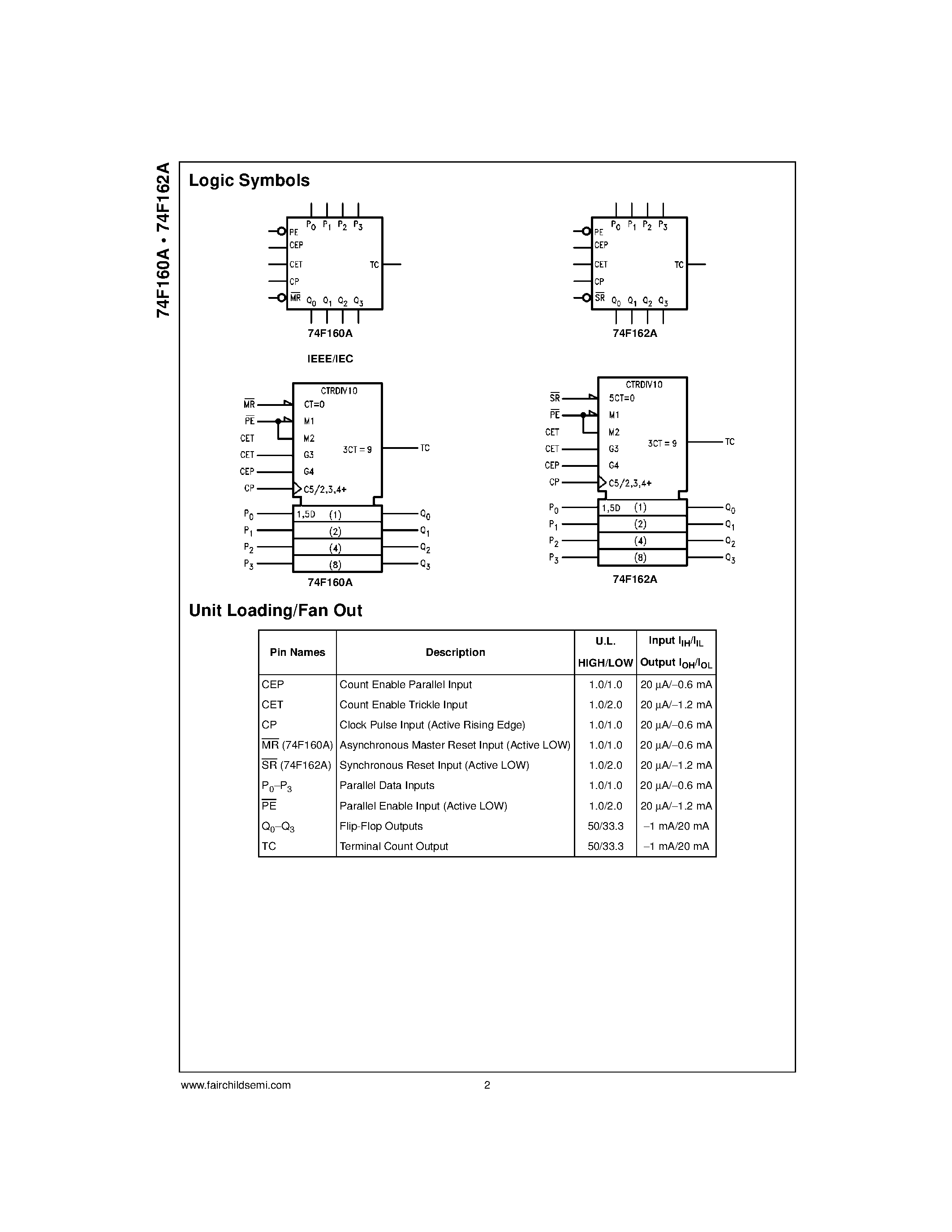 Даташит 74F160A - Synchronous Presettable BCD Decade Counter страница 2