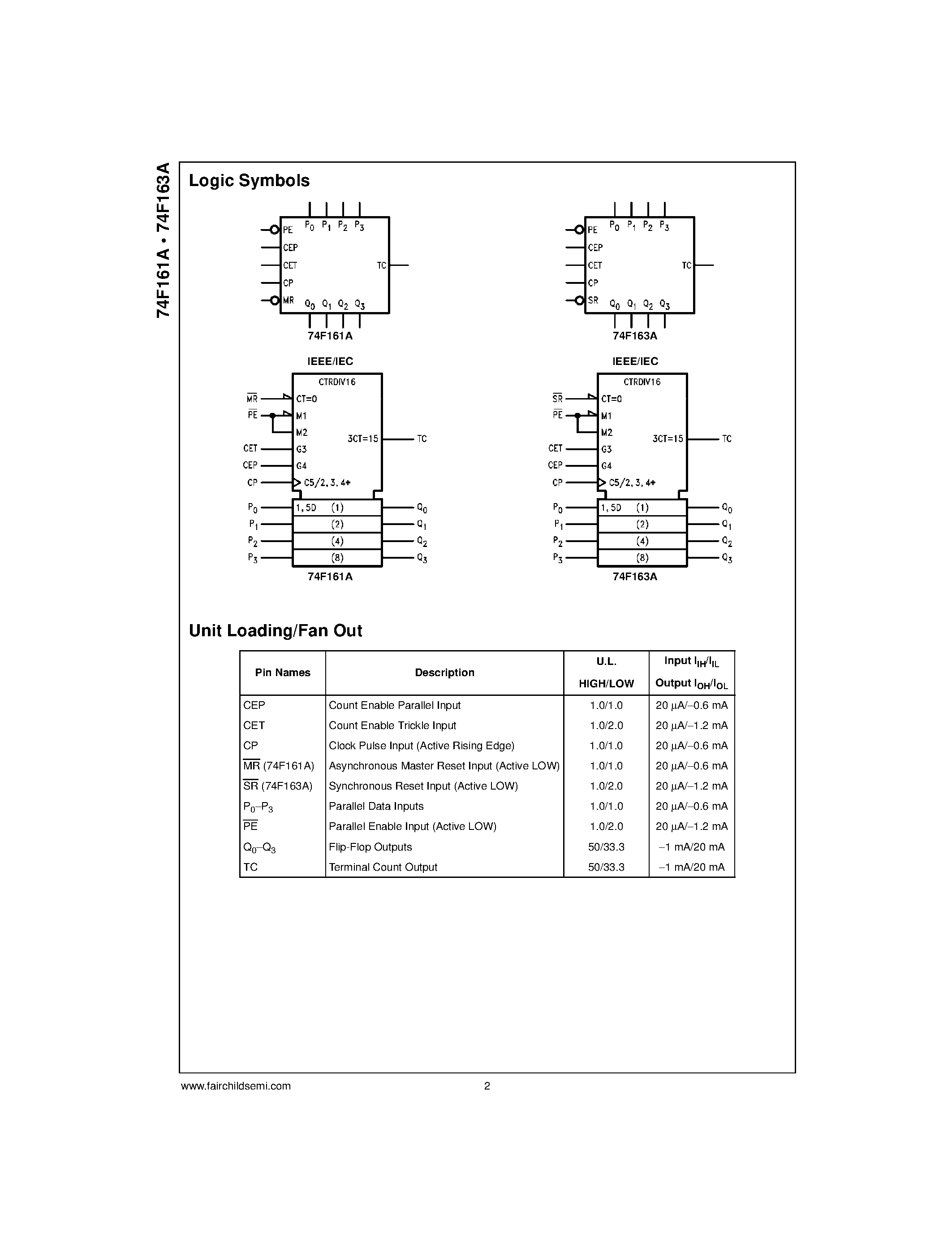 Даташит 74F161APC - Synchronous Presettable Binary Counter страница 2