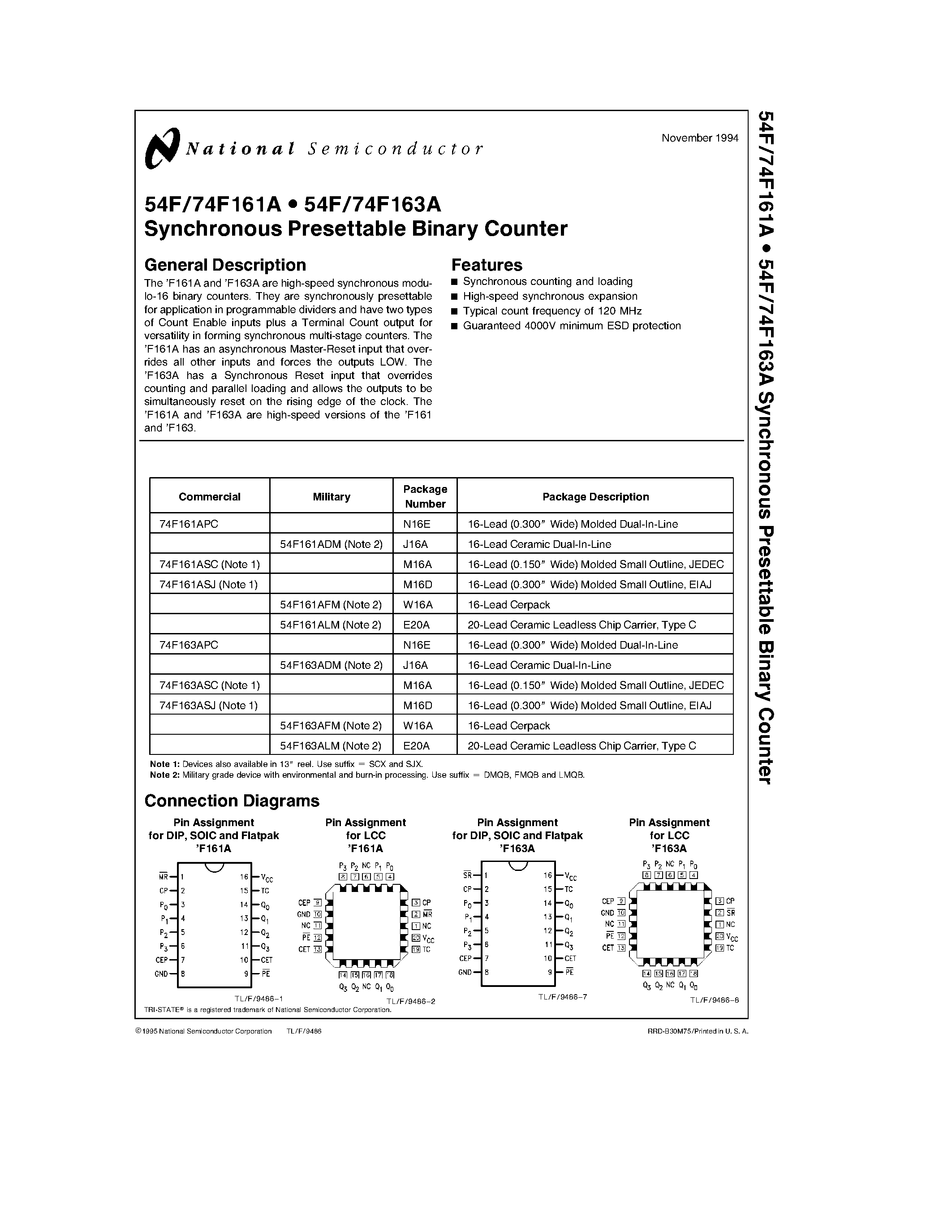 Даташит 74F161APC - Synchronous Presettable Binary Counter страница 1