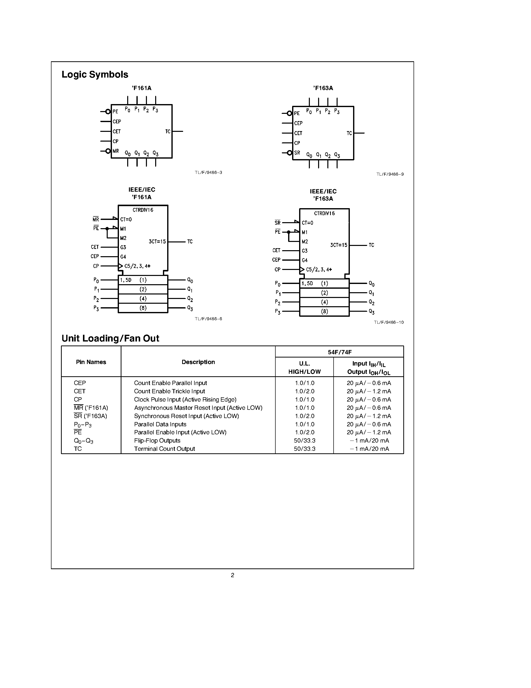 Даташит 74F161APC - Synchronous Presettable Binary Counter страница 2