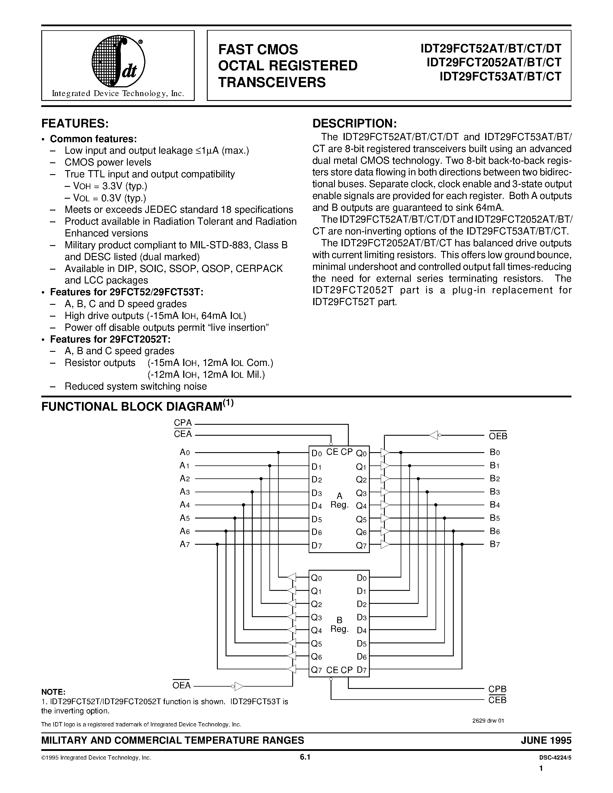 Datasheet 7429FCT2052DTLB - FAST CMOS OCTAL REGISTERED TRANSCEIVERS page 1