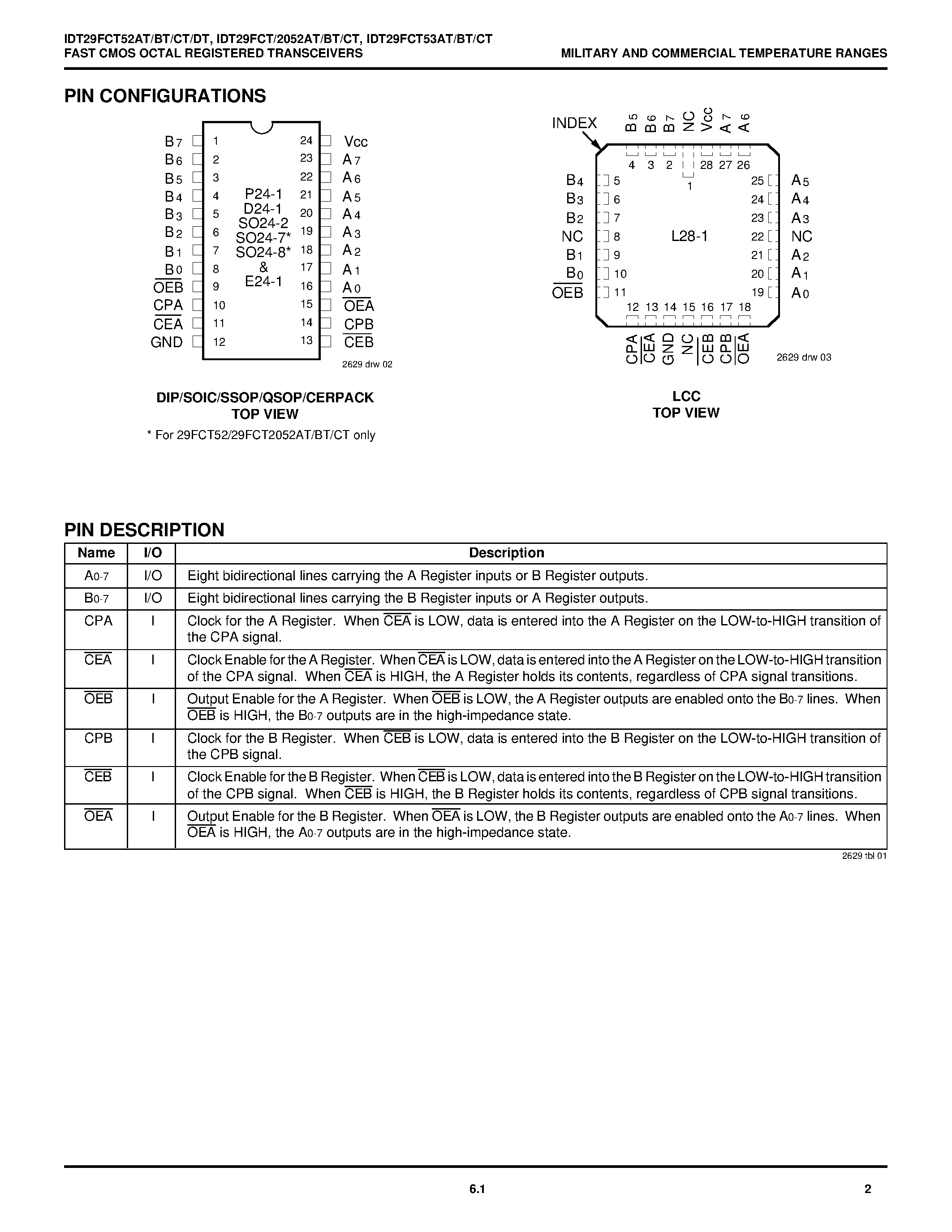 Datasheet 7429FCT2052DTLB - FAST CMOS OCTAL REGISTERED TRANSCEIVERS page 2