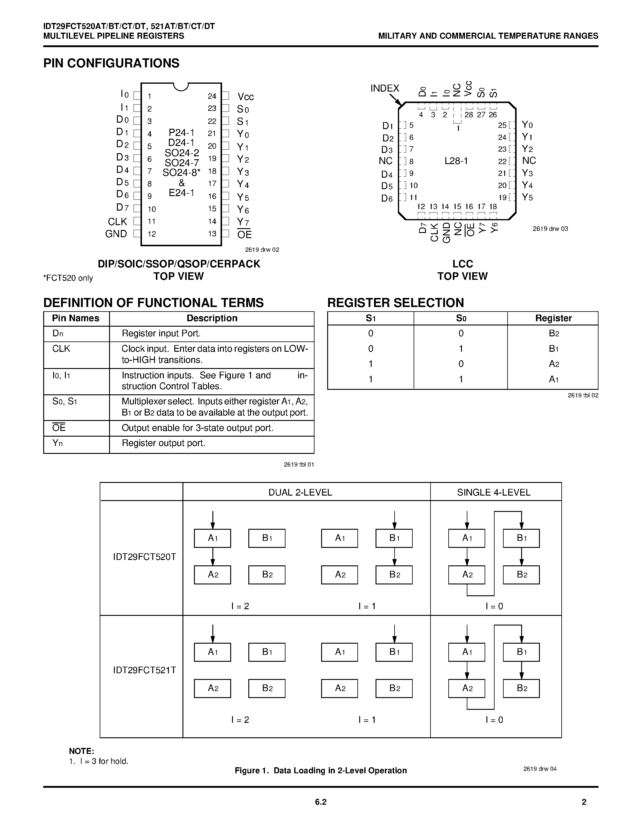 Даташит 7429FCT520ATP - MULTILEVEL PIPELINE REGISTERS страница 2