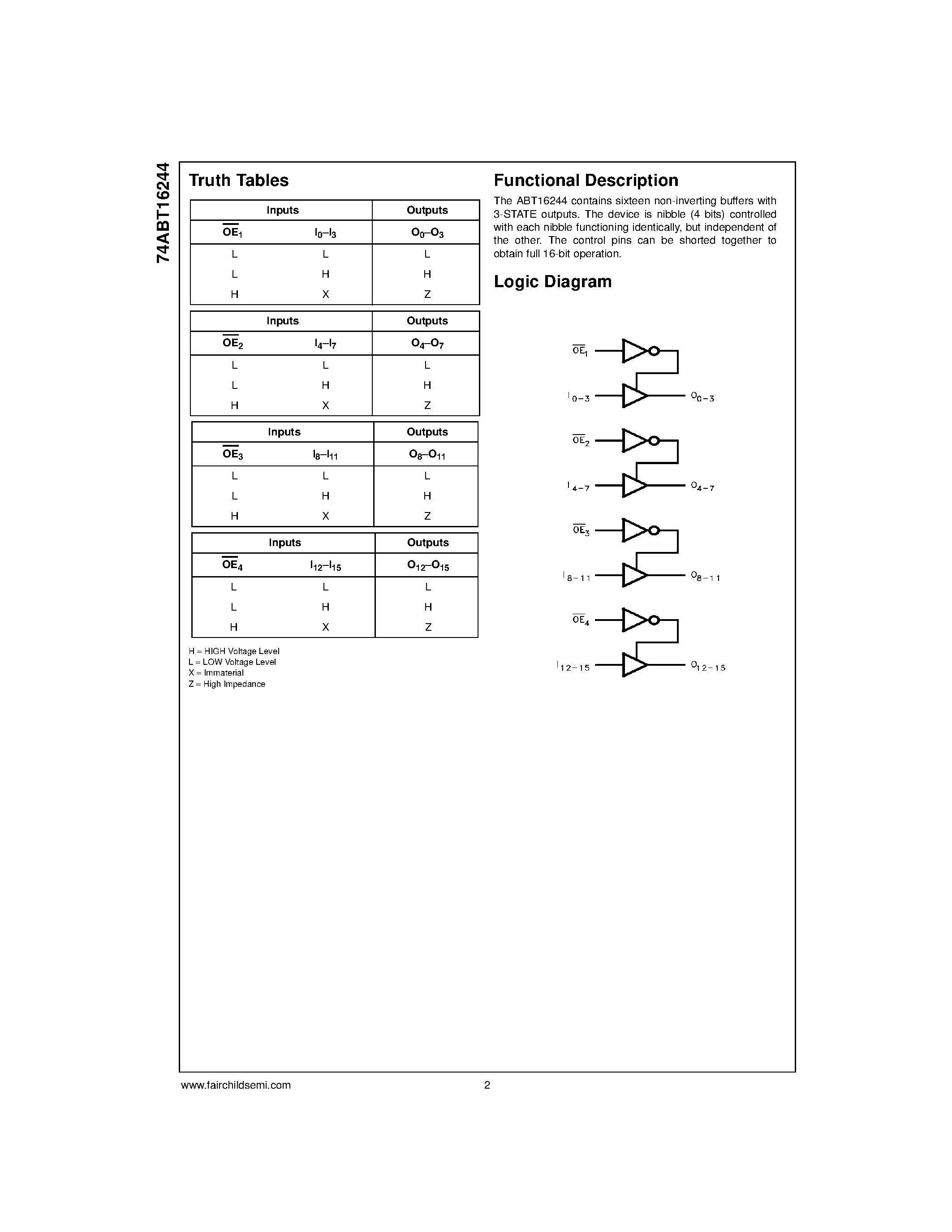 Datasheet 74ABT16244 - 16-Bit Buffer/Line Driver with 3-STATE Outputs page 2