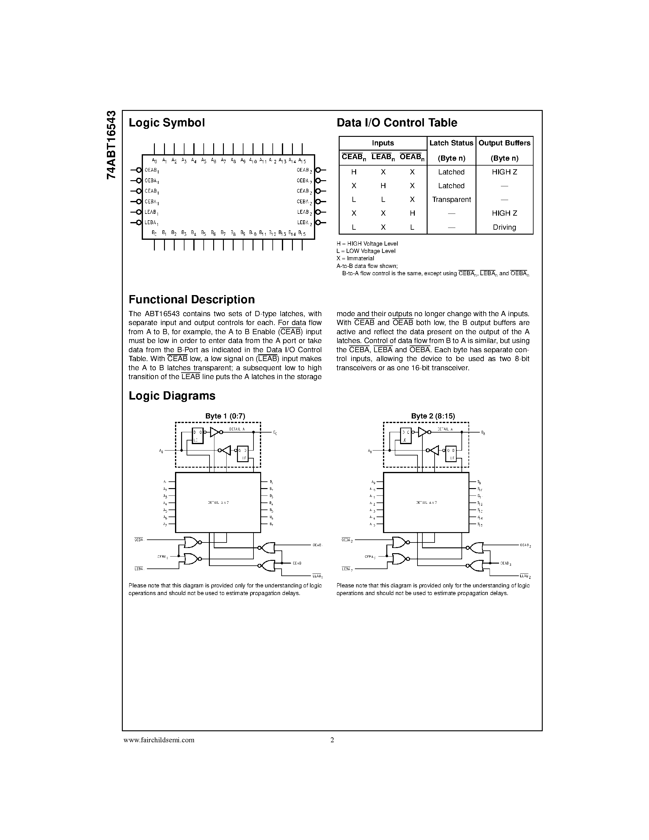 Даташит 74ABT16543CMTD - 16-Bit Registered Transceiver with 3-STATE Outputs страница 2