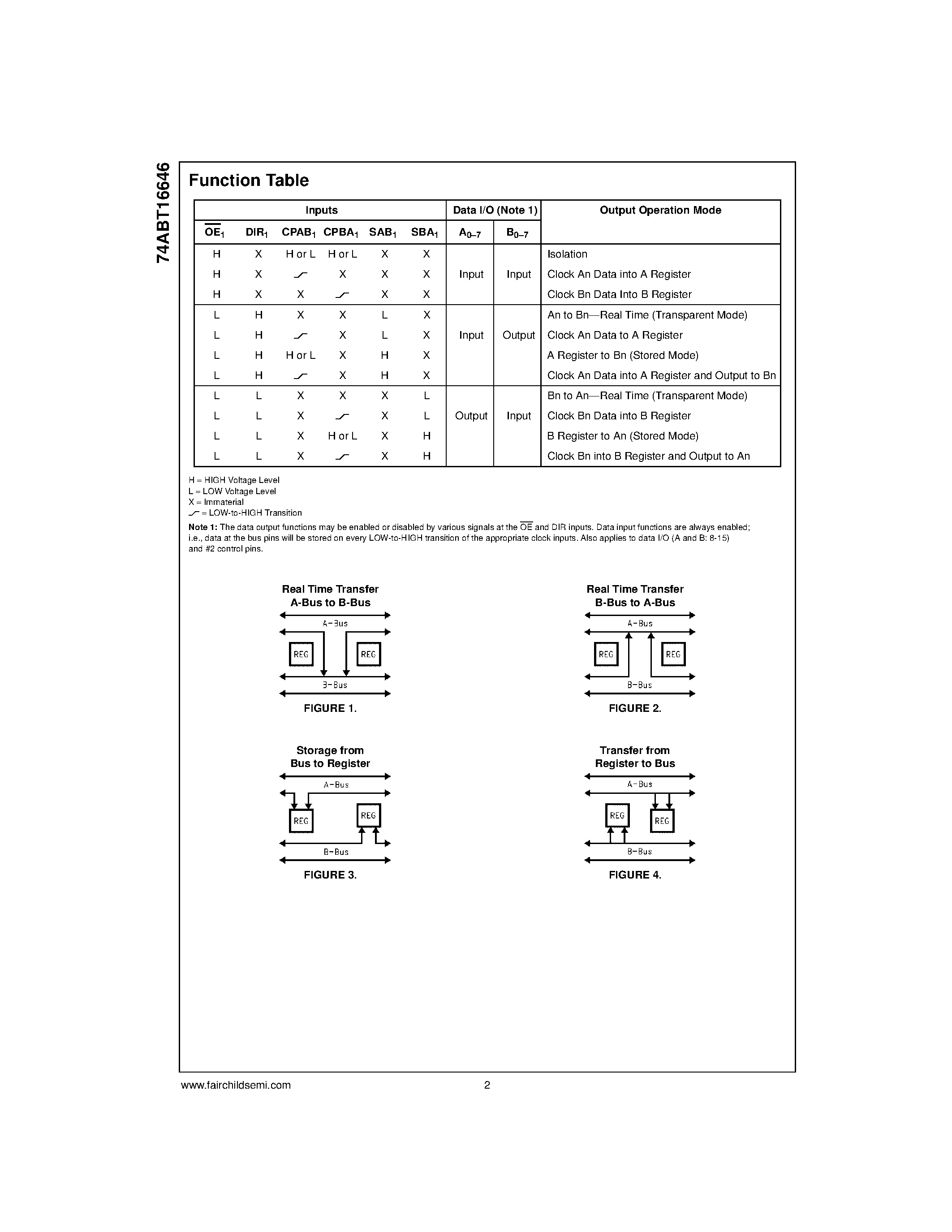 Даташит 74ABT16646 - 16-Bit Transceivers and Registers with 3-STATE Outputs страница 2