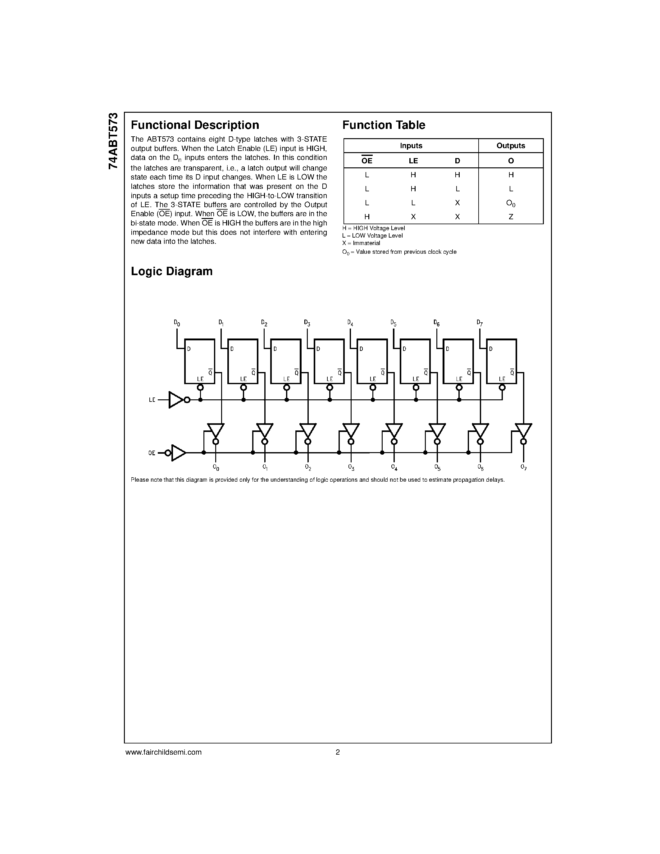 Datasheet 74ABT573 - Octal D-Type Latch with 3-STATE Outputs page 2