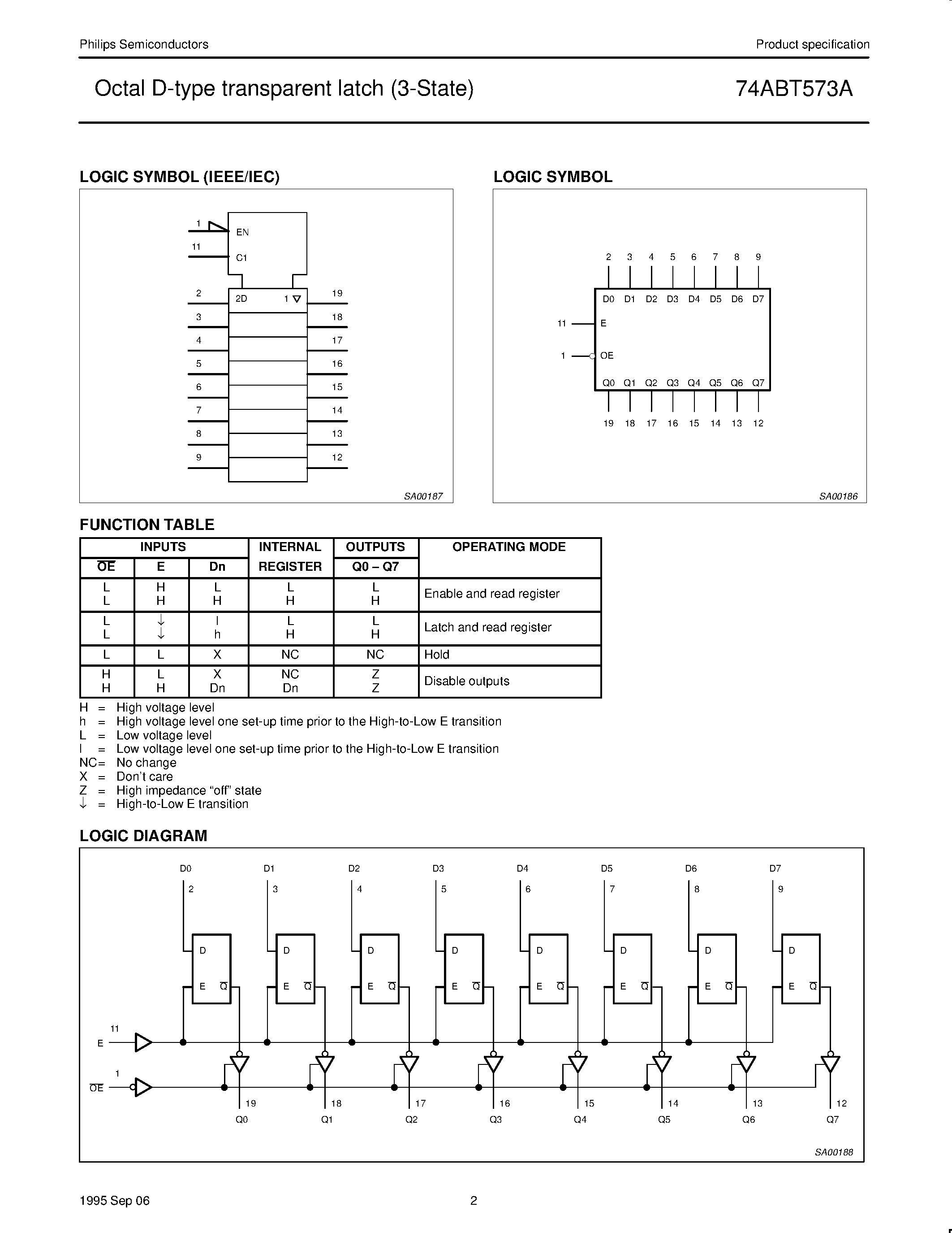 Datasheet 74ABT573A - Octal D-type transparent latch 3-State page 2