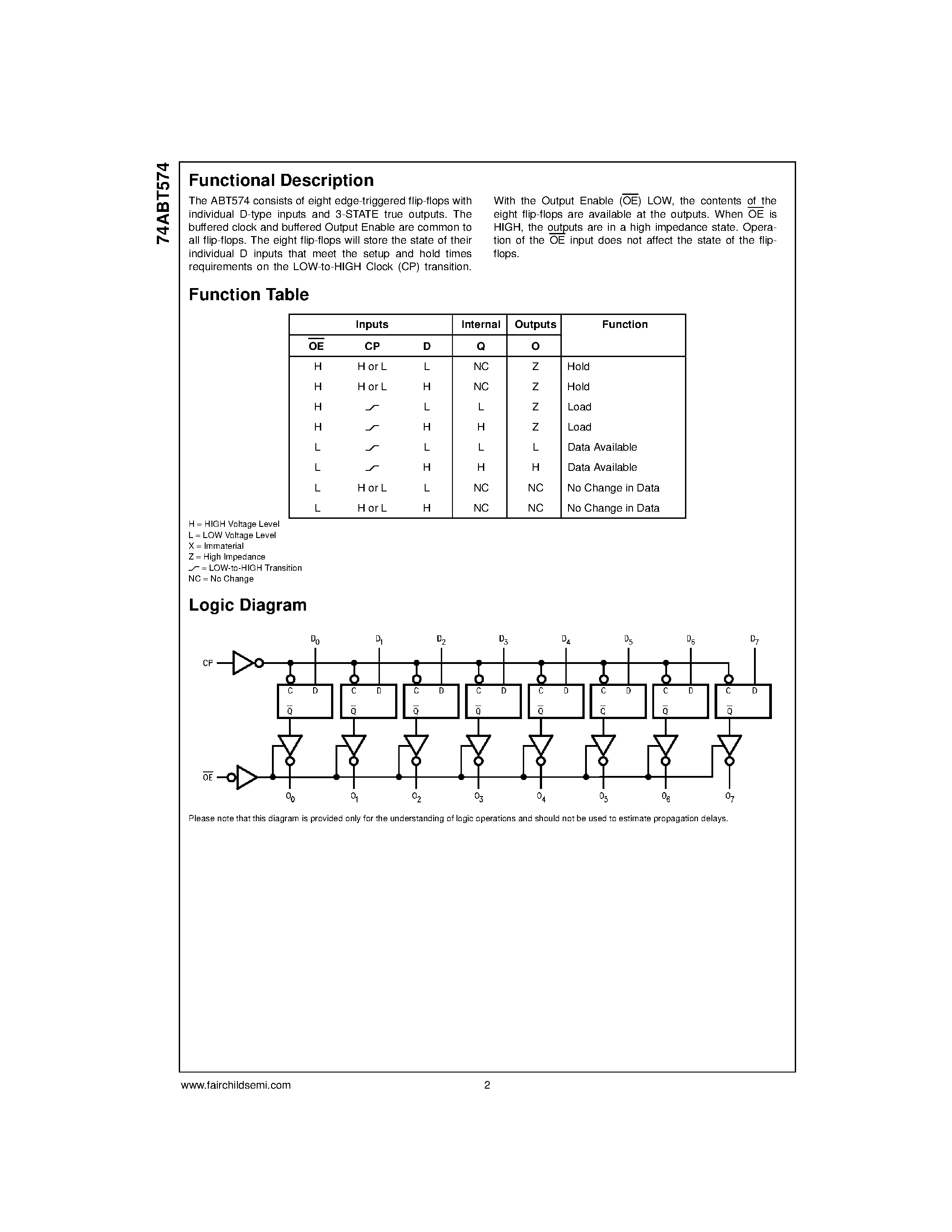 Datasheet 74ABT574 - Octal D-Type Flip-Flop with 3-STATE Outputs page 2