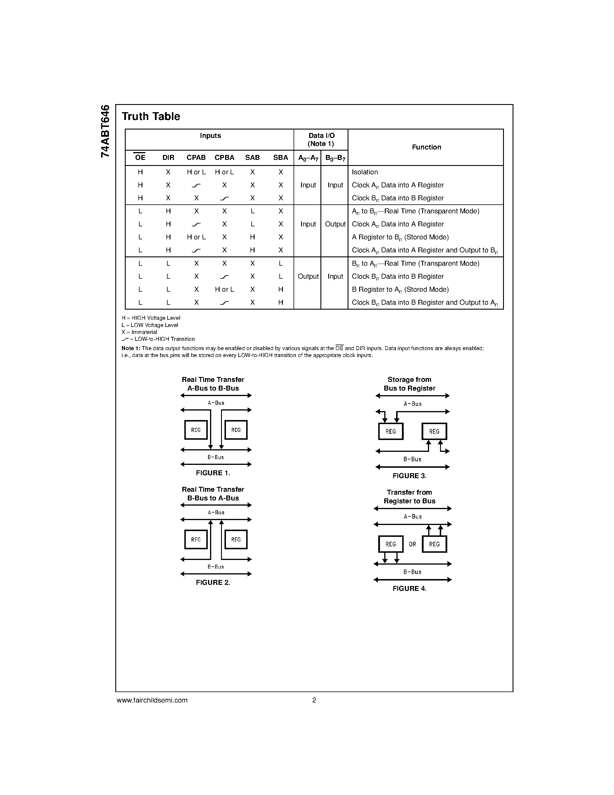 Datasheet 74ABT646 - Octal Transceivers and Registers with 3-STATE Outputs page 2