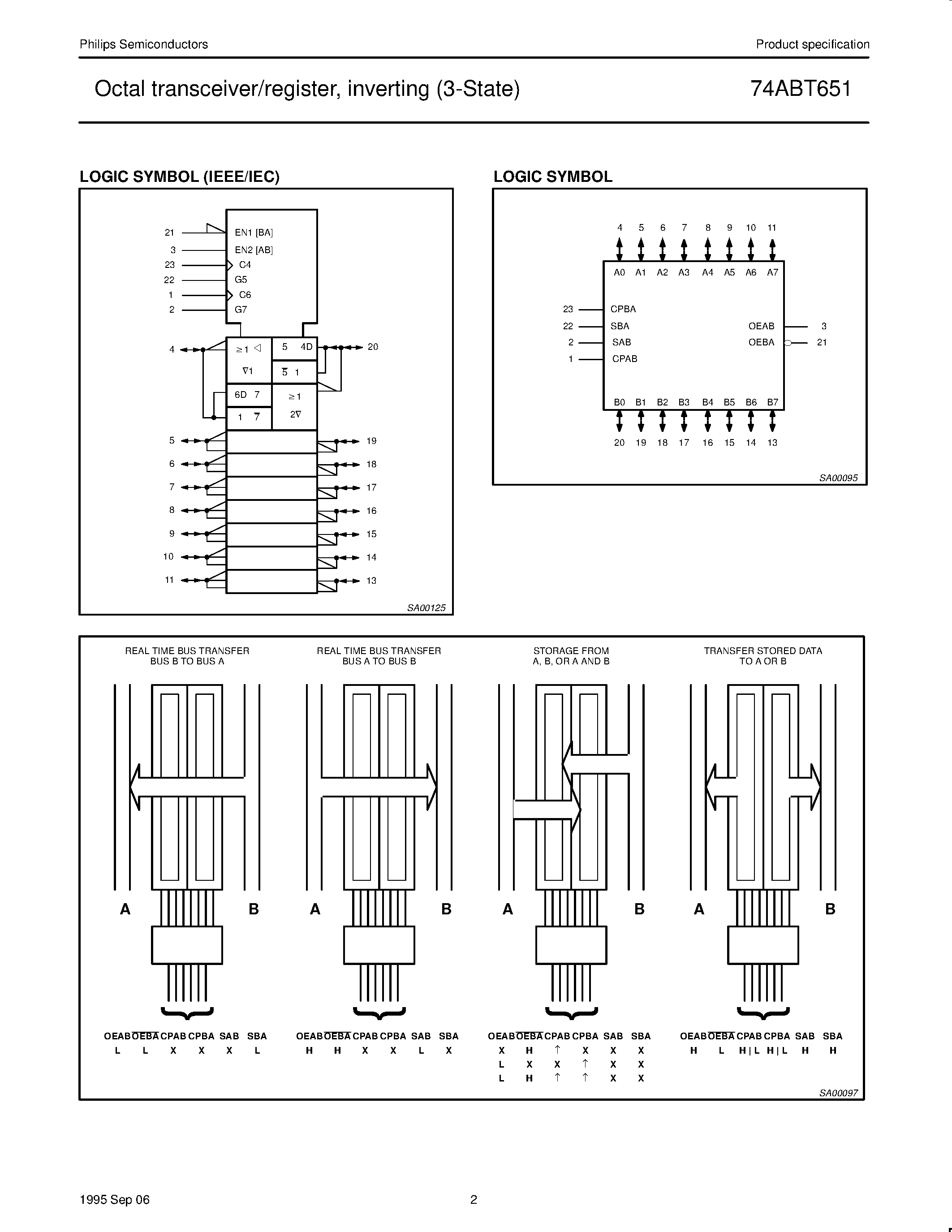 Datasheet 74ABT651D - Octal transceiver/register/ inverting 3-State page 2