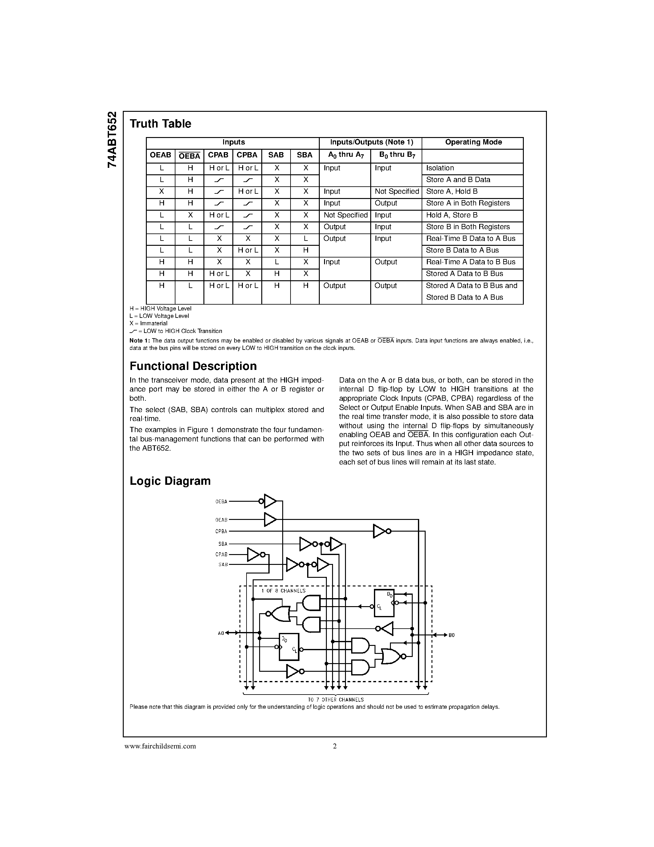 Datasheet 74ABT652A - Octal transceiver/register/ non-inverting 3-State page 2