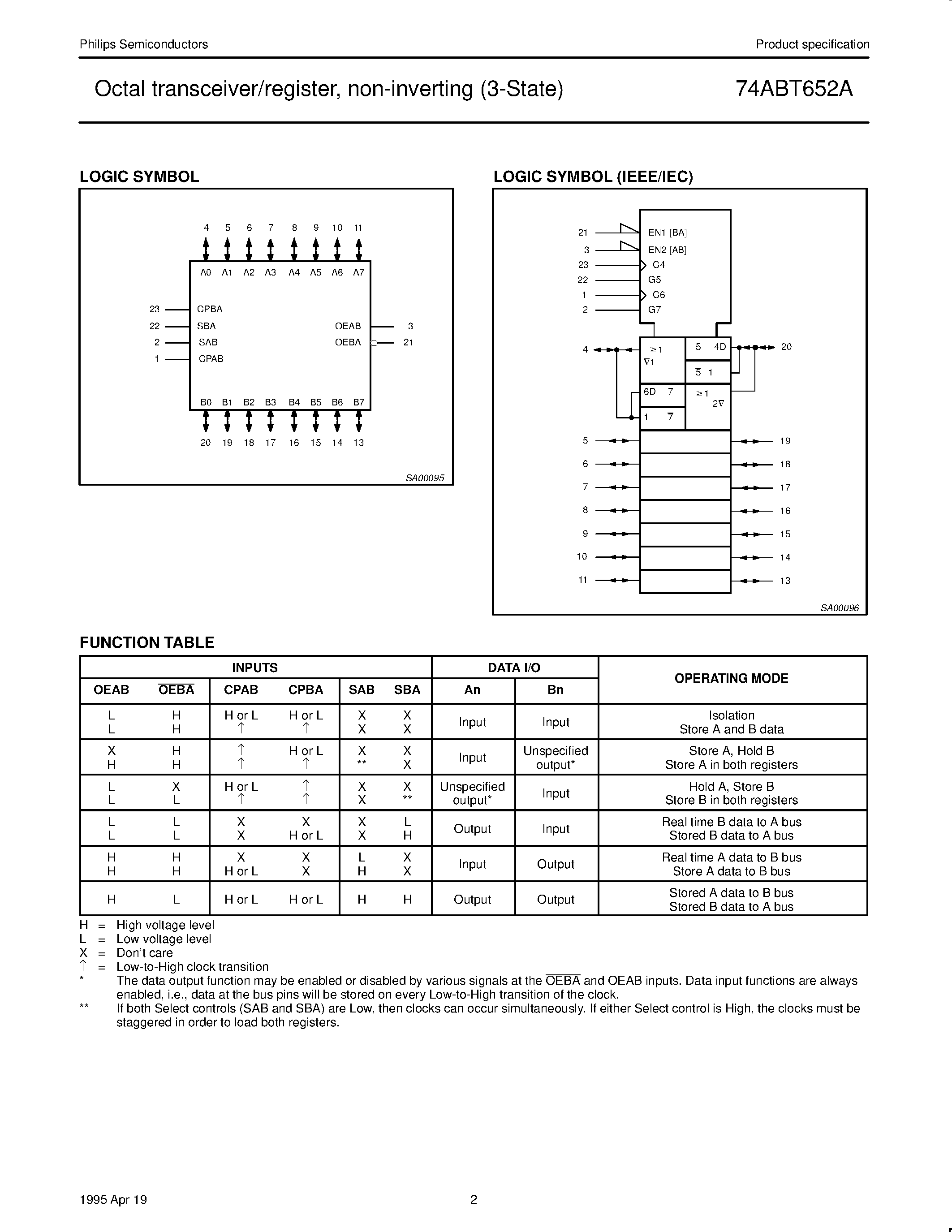 Datasheet 74ABT652AD - Octal transceiver/register/ non-inverting 3-State page 2