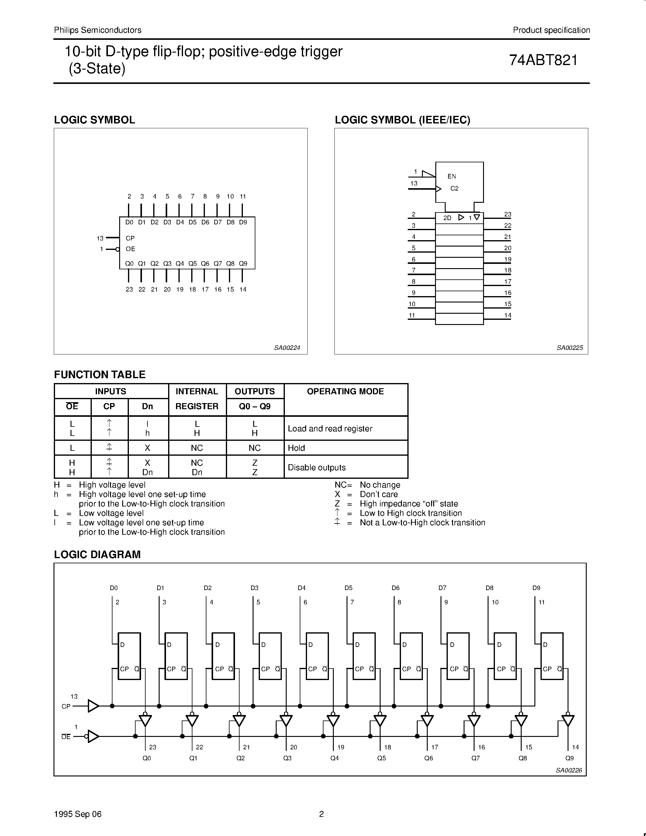 Datasheet 74ABT821D - 10-bit D-type flip-flop; positive-edge trigger 3-State page 2