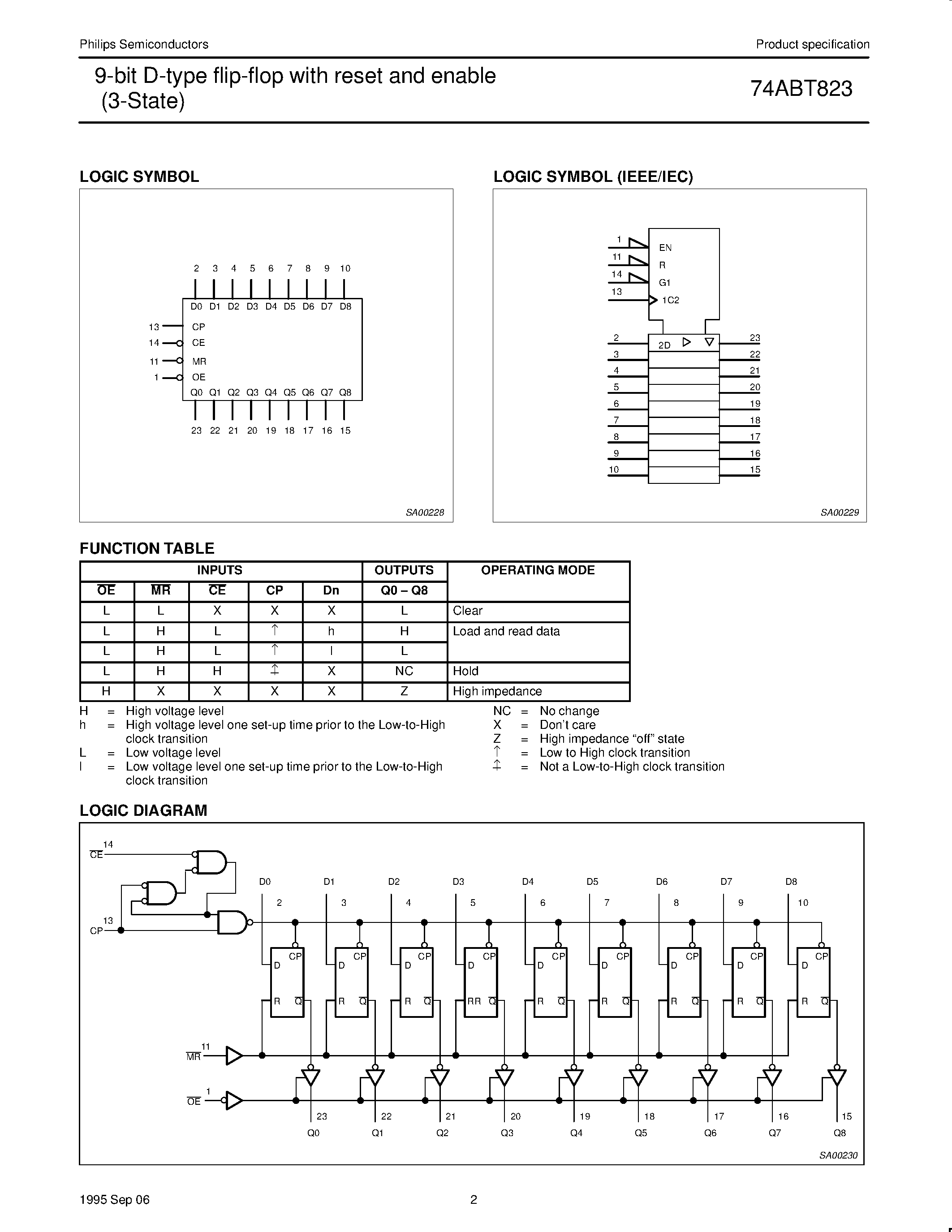 Datasheet 74ABT823D - 9-bit D-type flip-flop with reset and enable 3-State page 2