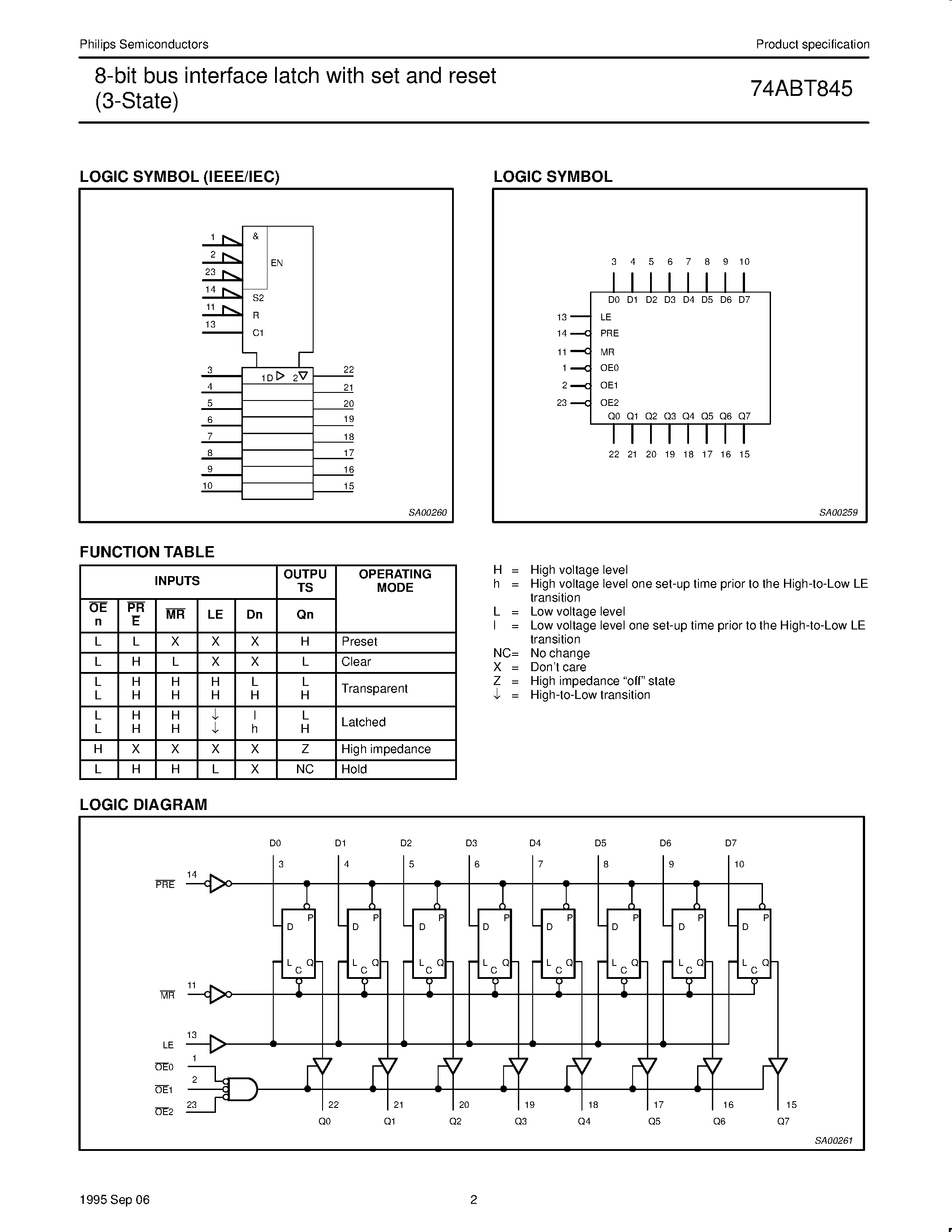 Datasheet 74ABT845D - 8-bit bus interface latch with set and reset 3-State page 2