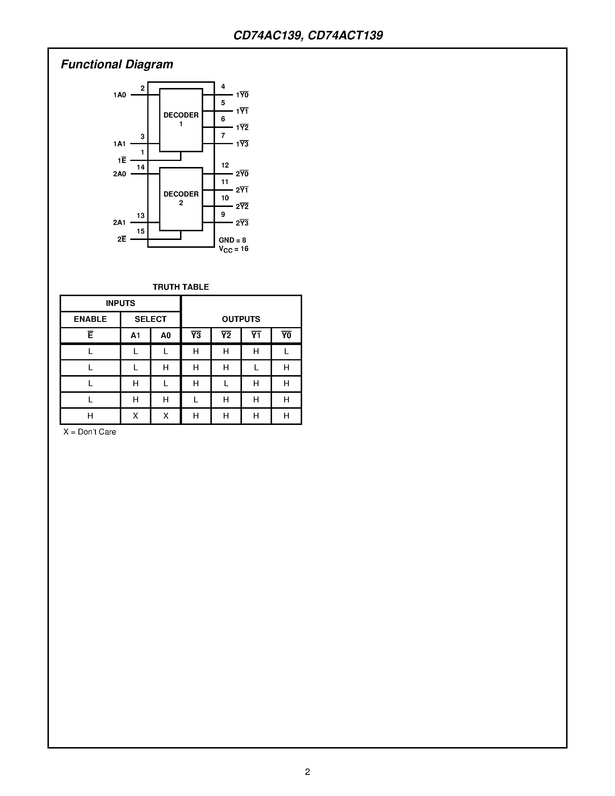 Даташит 74ACT139 - Dual 1-of-4 Decoder/Demultiplexer страница 2